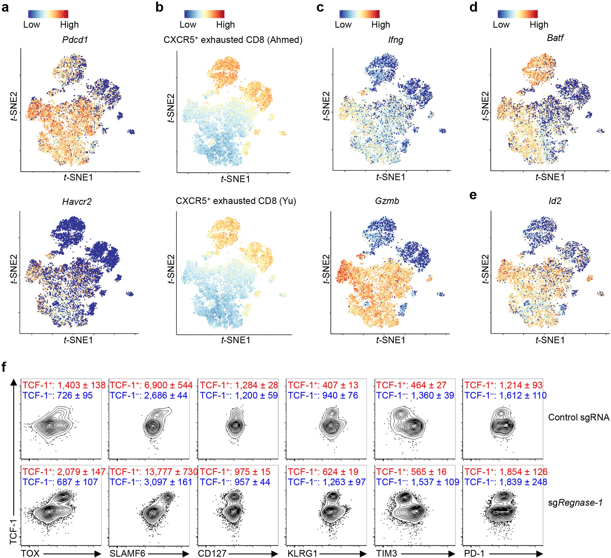 Extended Data Fig. 6