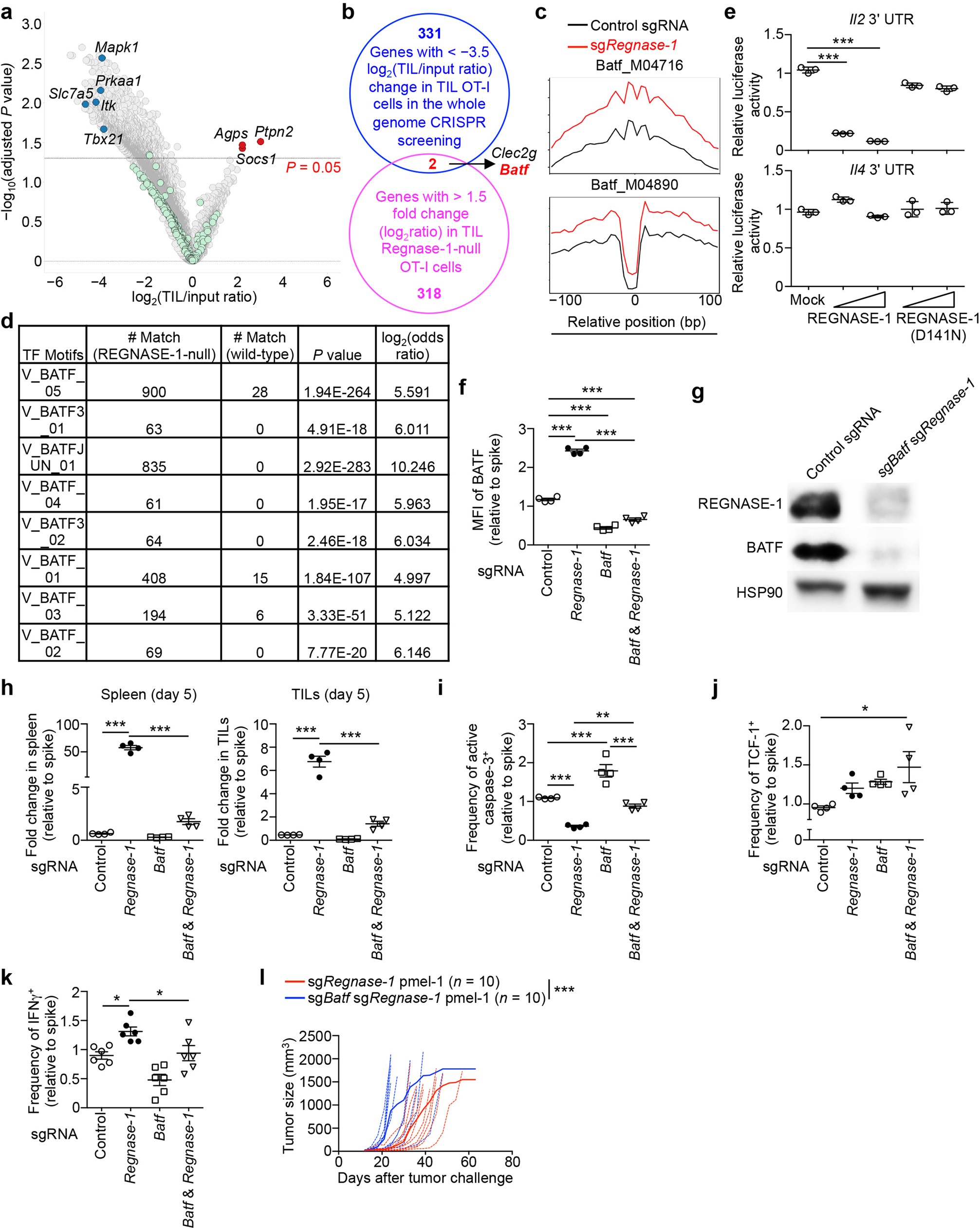 Extended Data Fig. 7