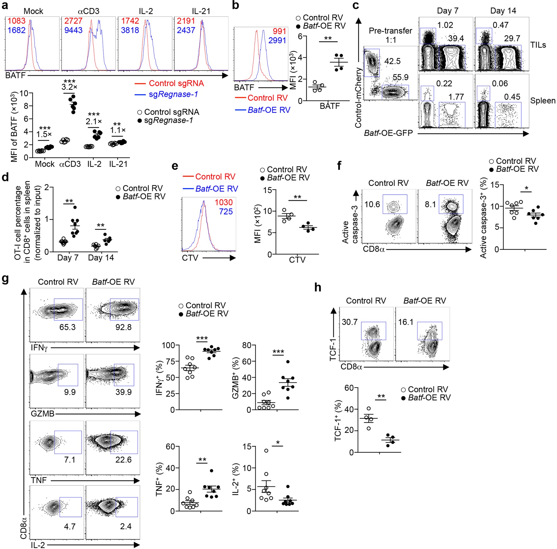 Extended Data Fig. 8