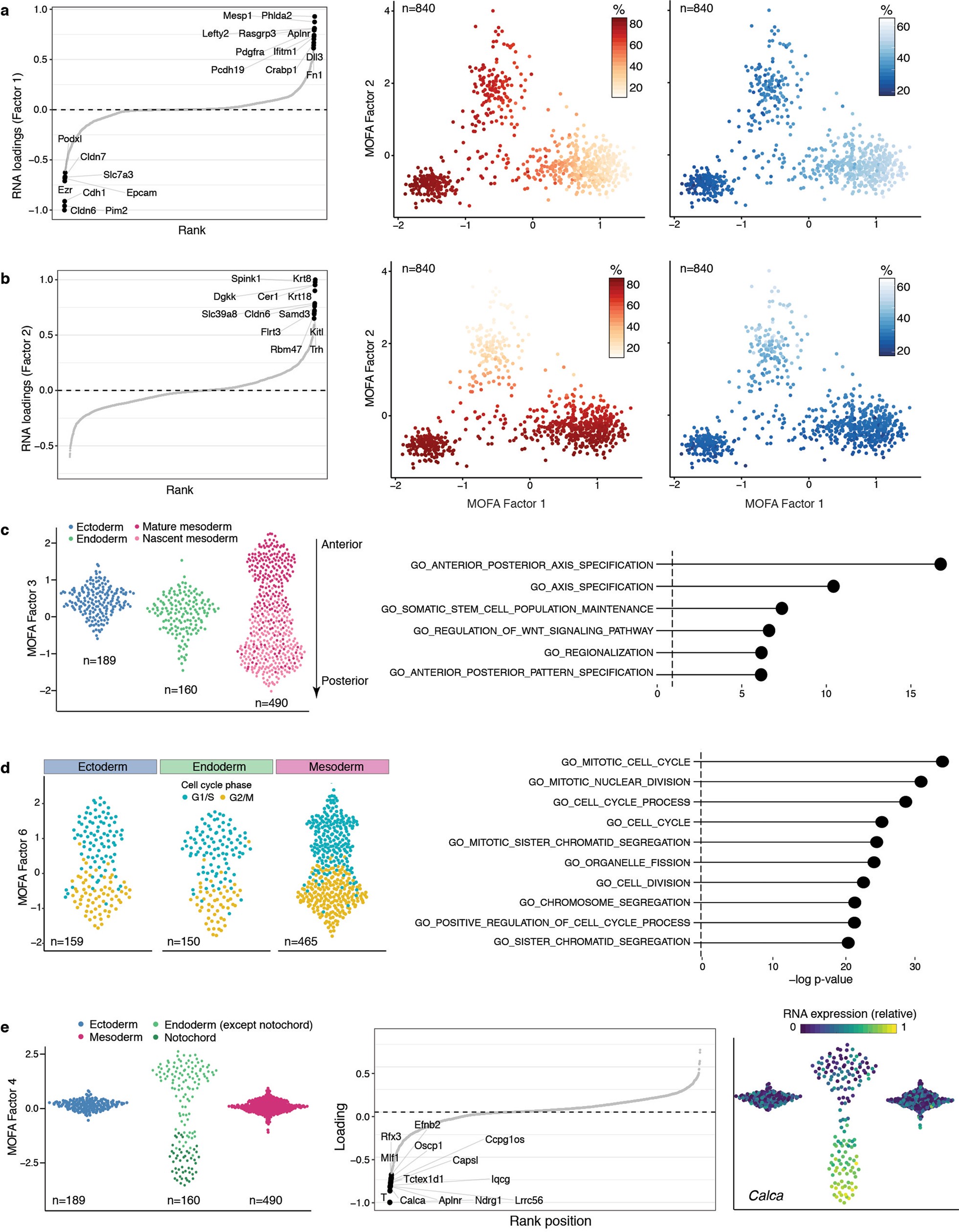 Extended Data Fig. 8
