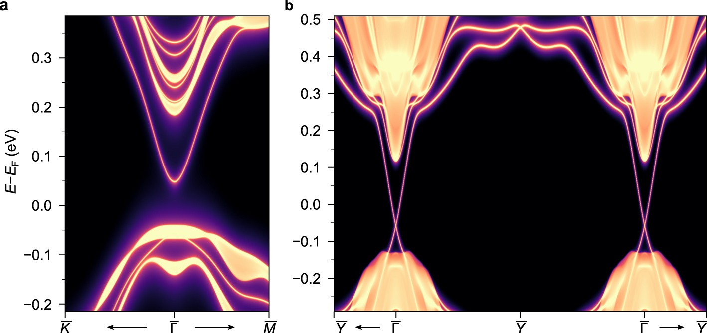 Extended Data Fig. 2
