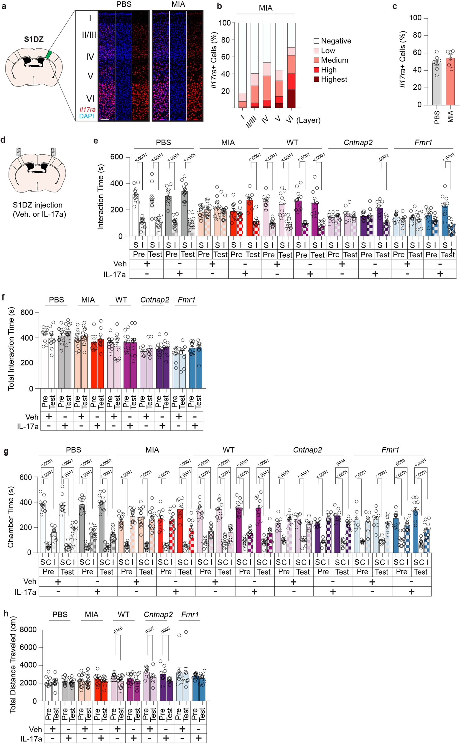 Extended Data Fig. 8