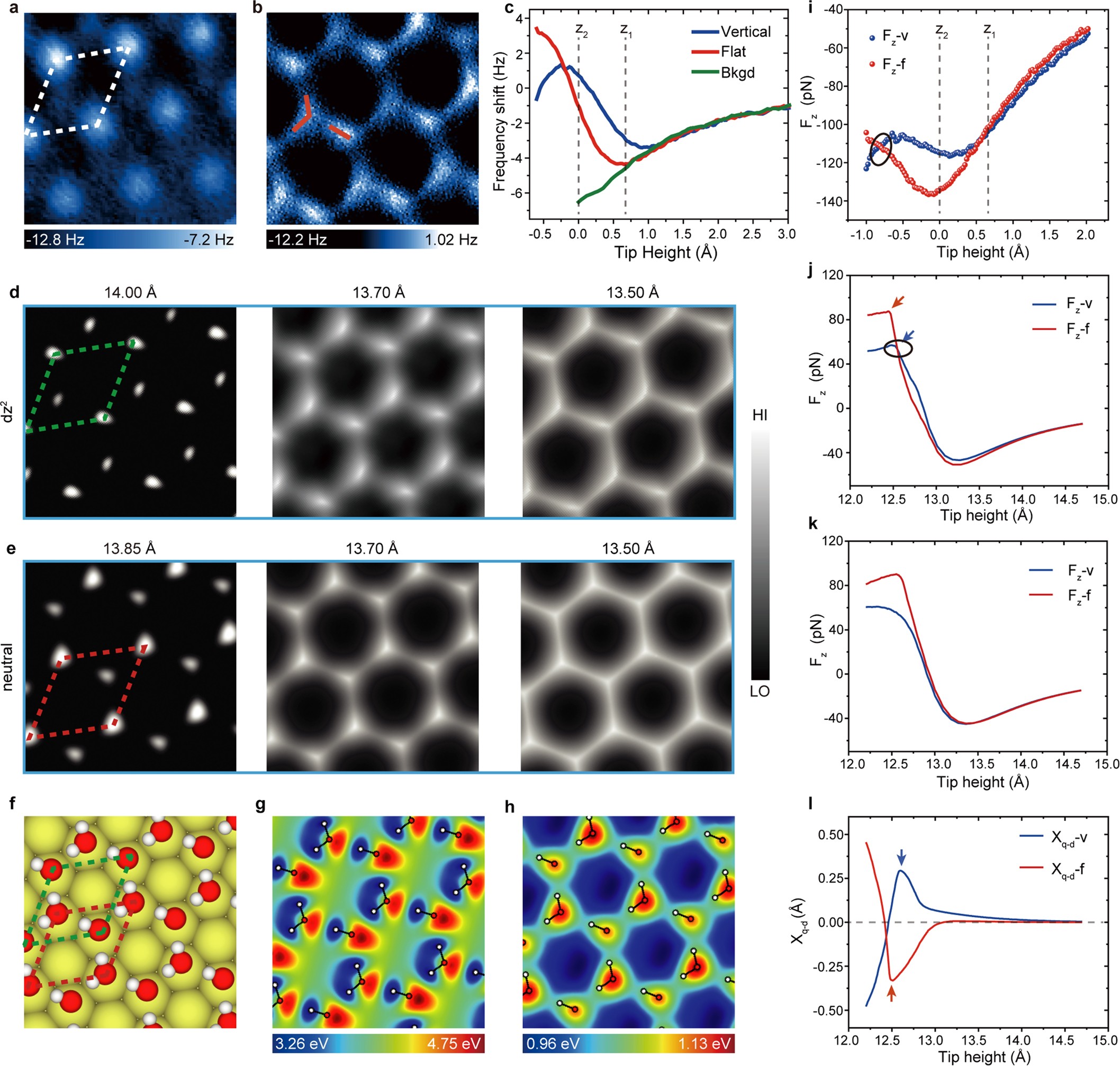 Extended Data Fig. 3: The mechanism of submolecular-resolution AFM imaging.