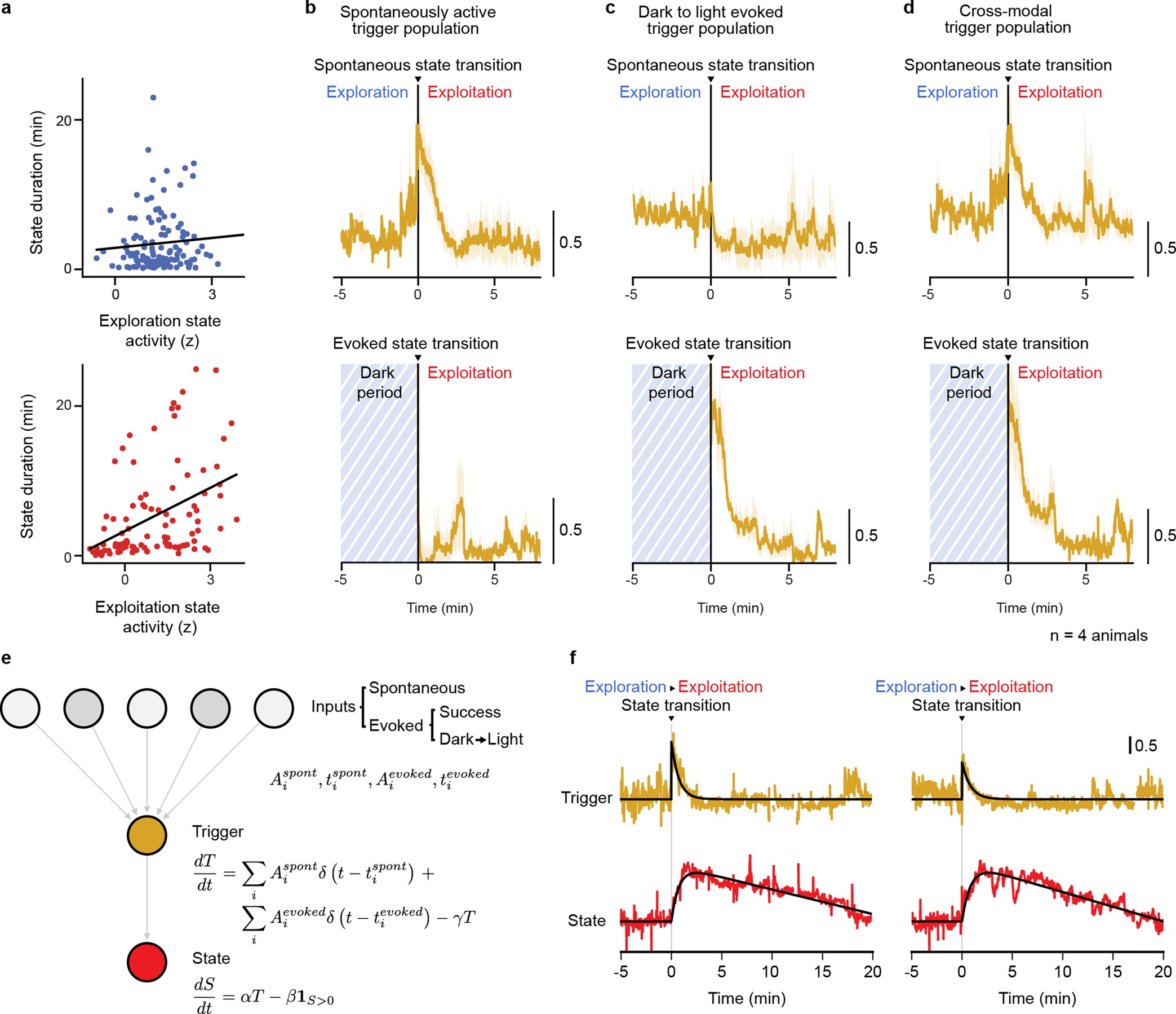 Extended Data Fig. 7