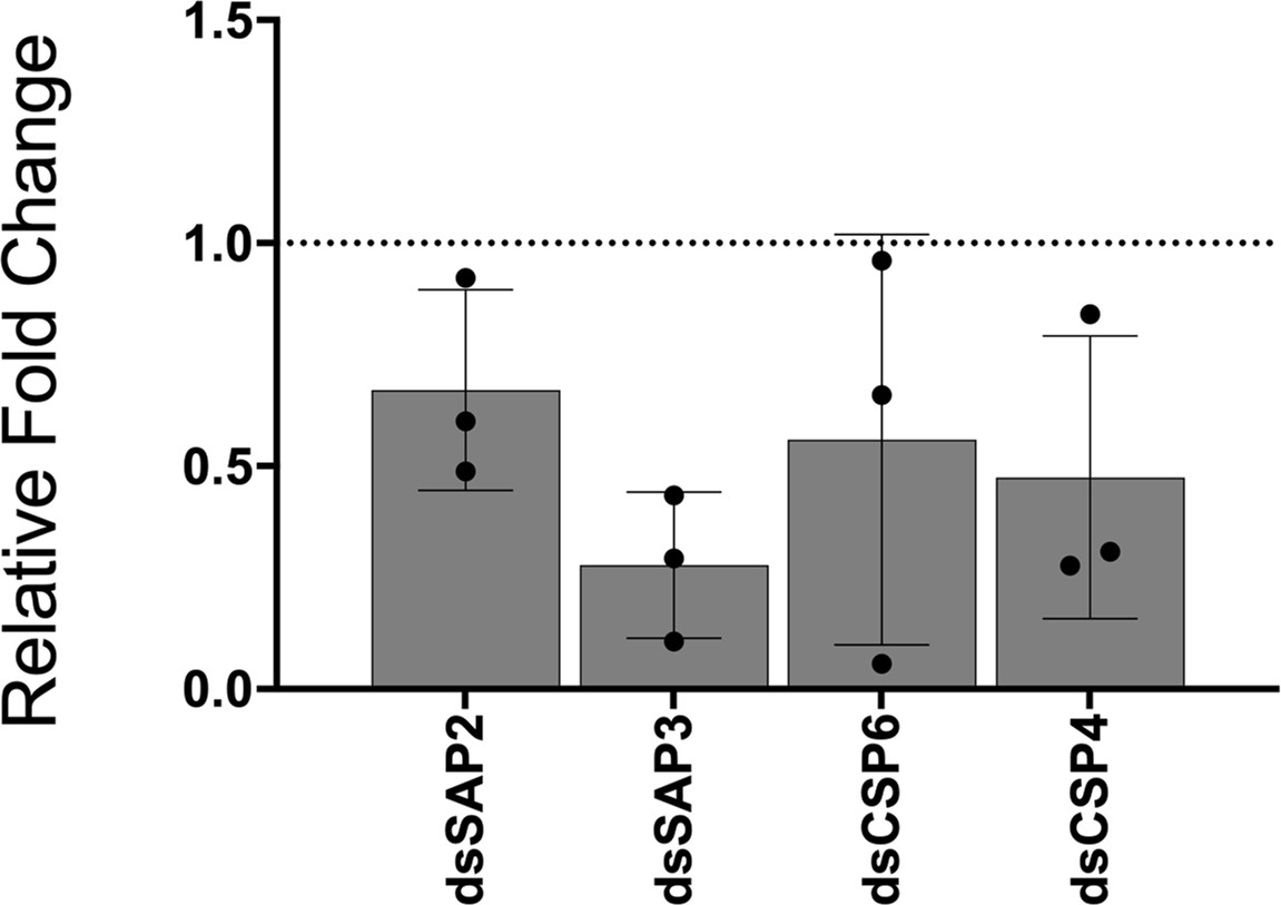Extended Data Fig. 4