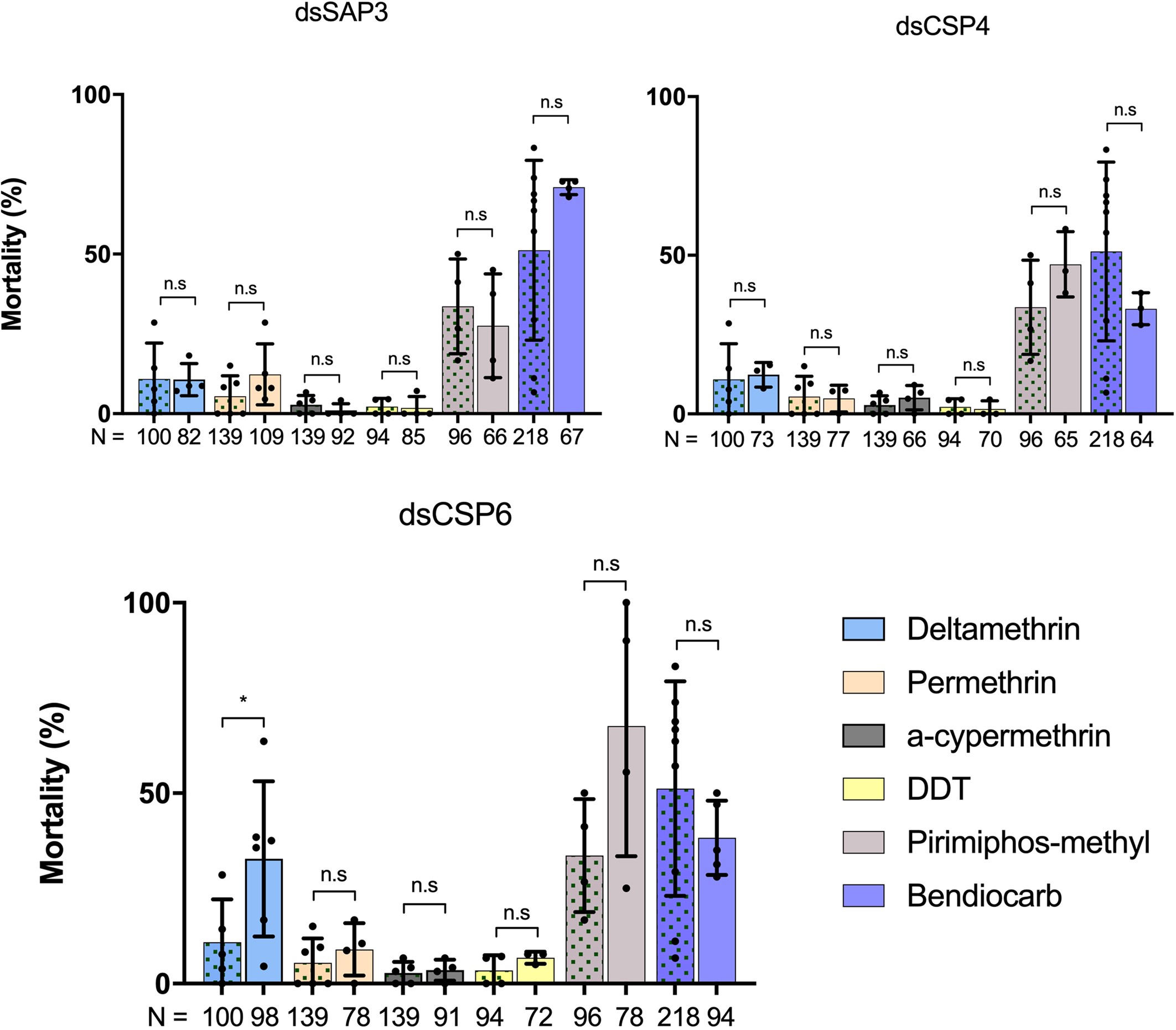 Extended Data Fig. 5