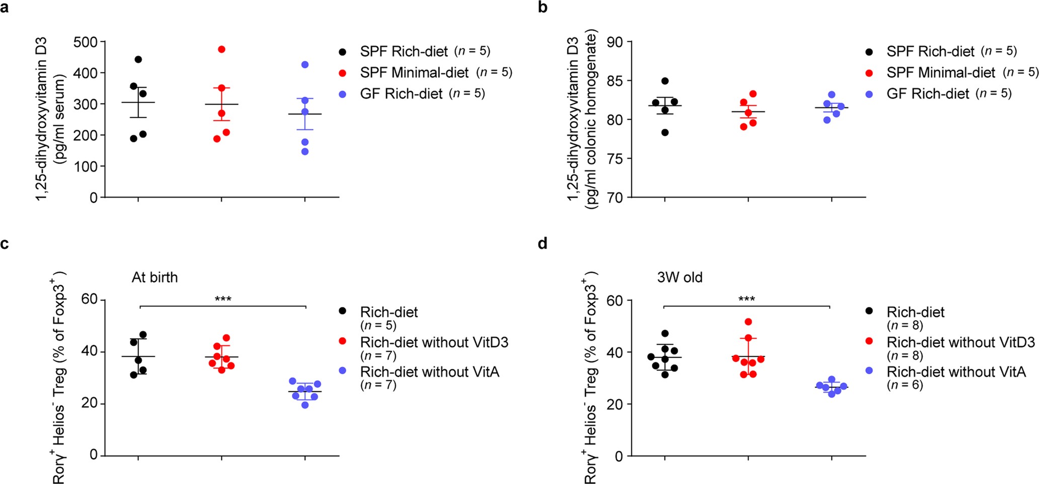 Extended Data Fig. 7