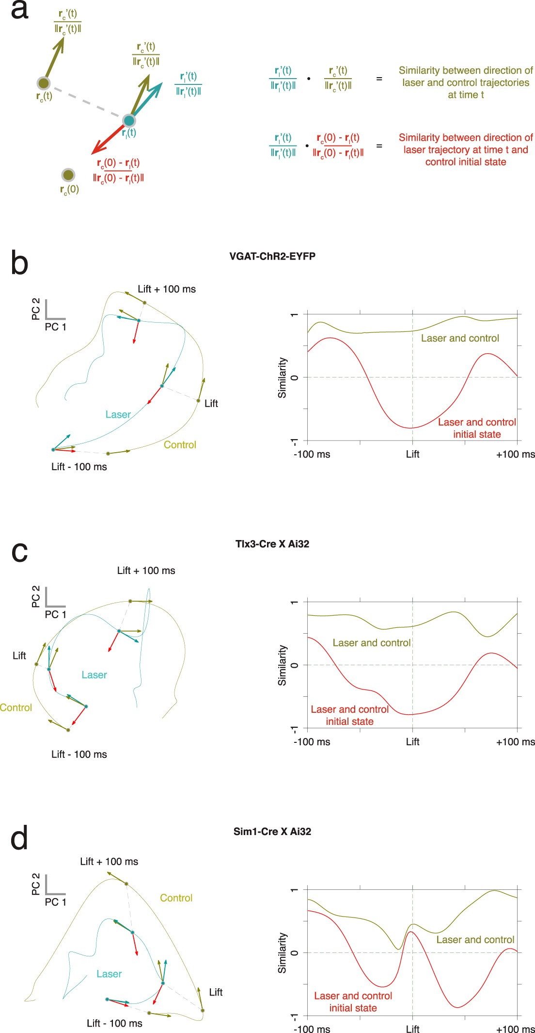 Extended Data Fig. 2