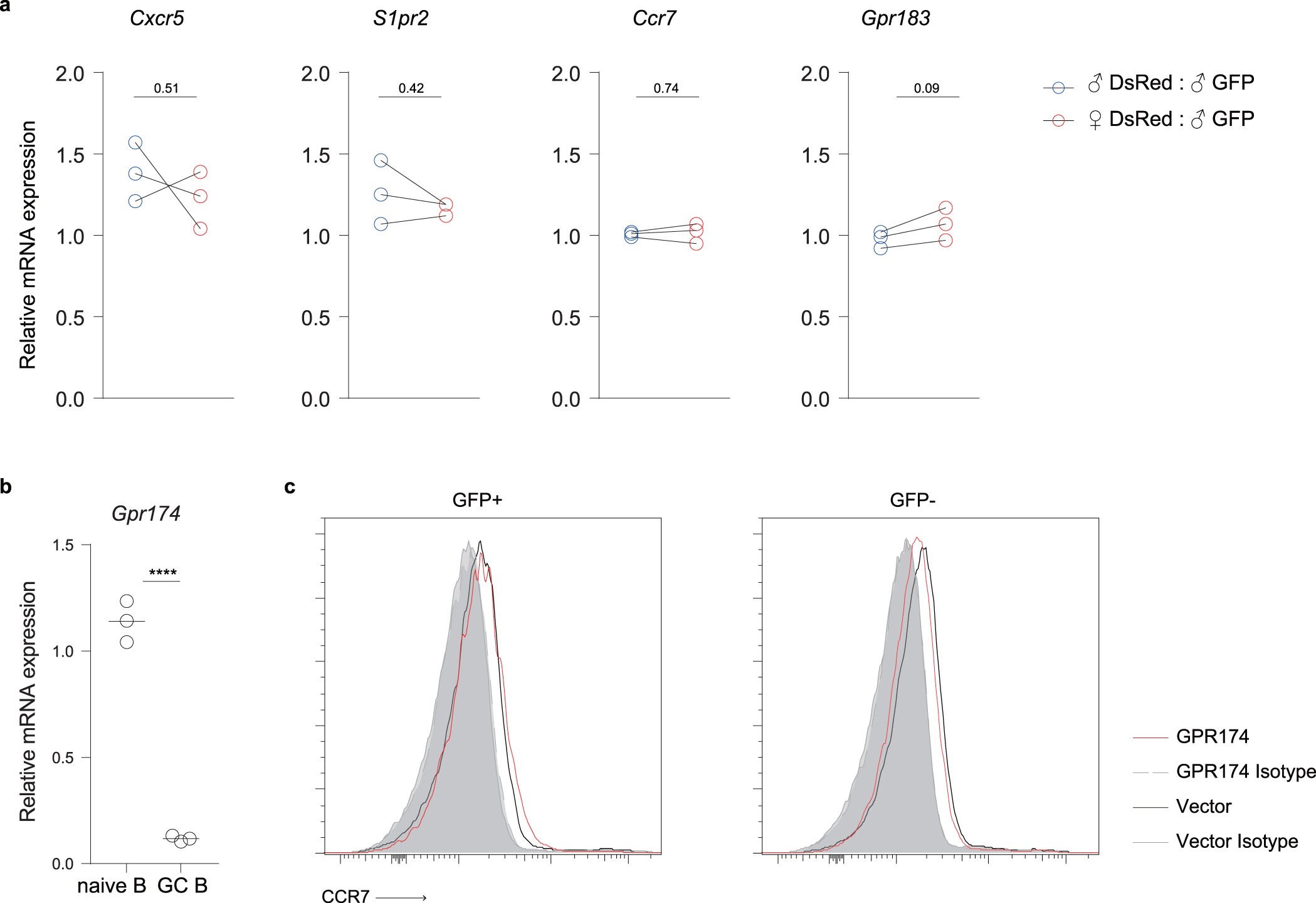 Extended Data Fig. 2