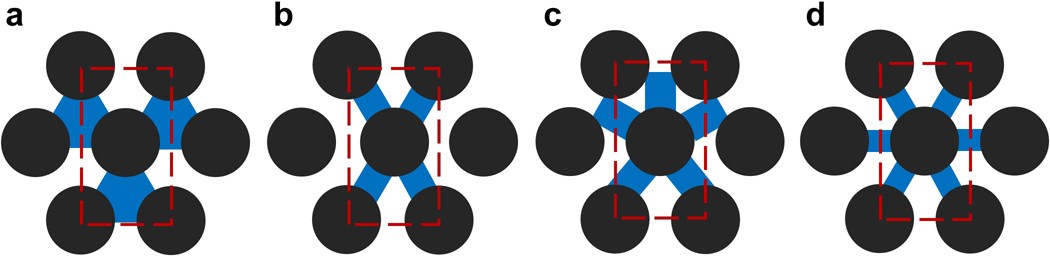 Extended Data Fig. 2