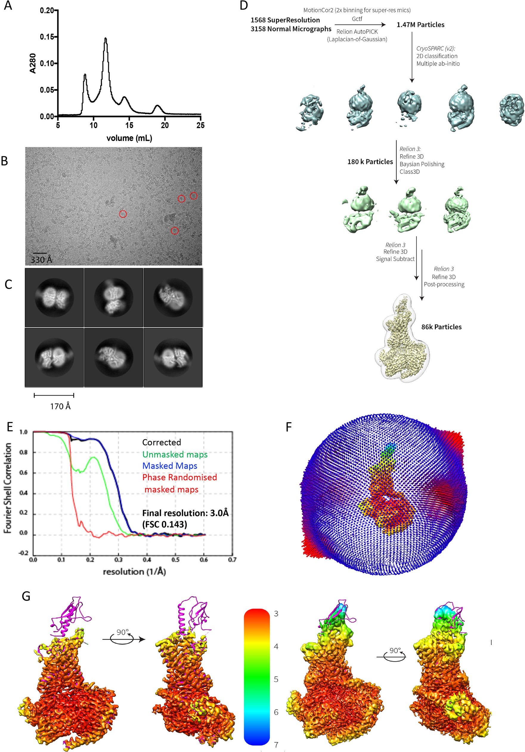Extended Data Fig. 2