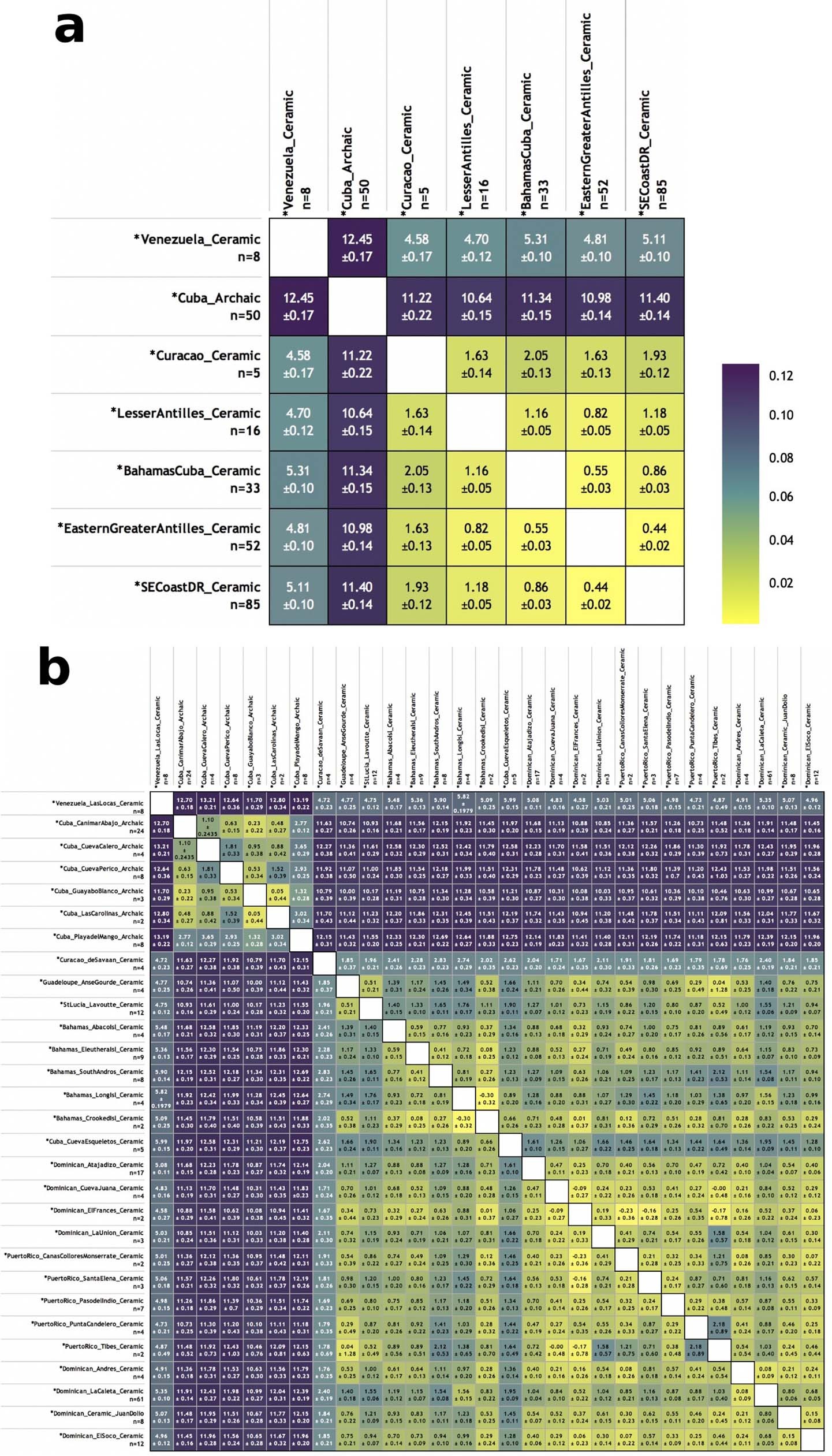 Extended Data Fig. 2: FST distances.