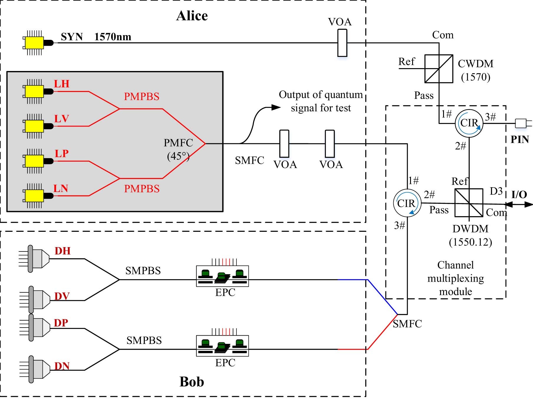 Extended Data Fig. 5