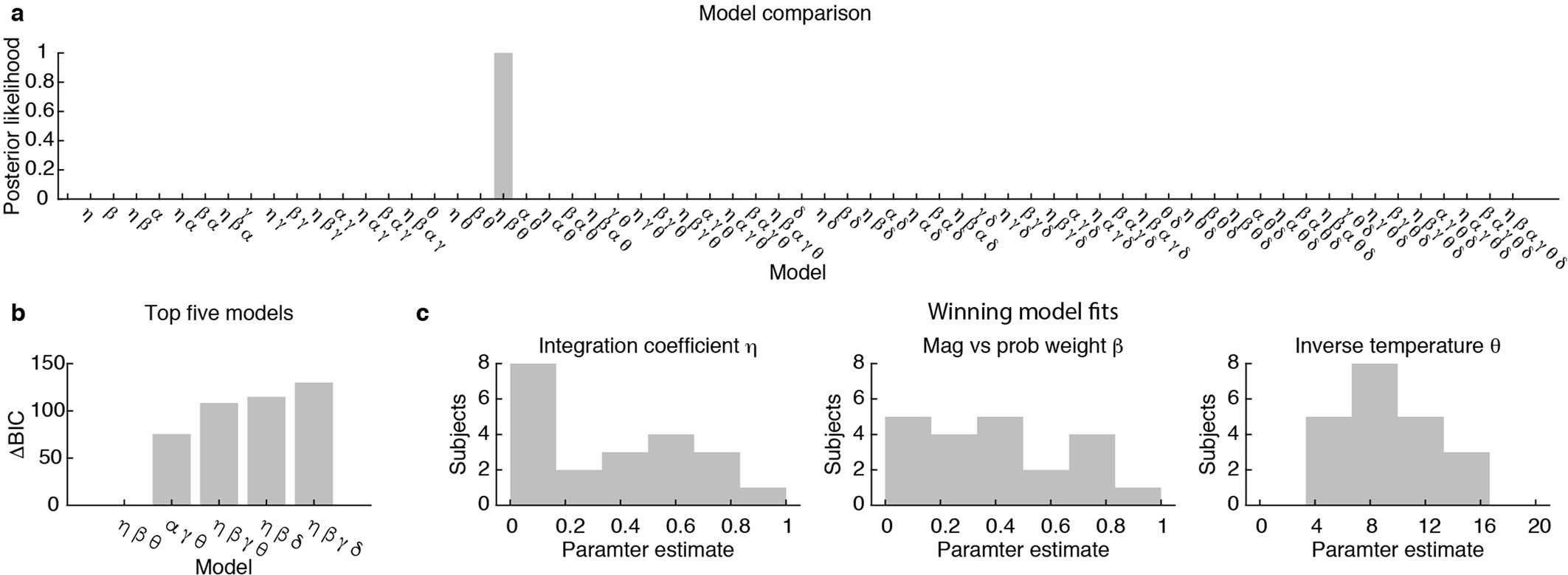 Extended Data Fig. 7