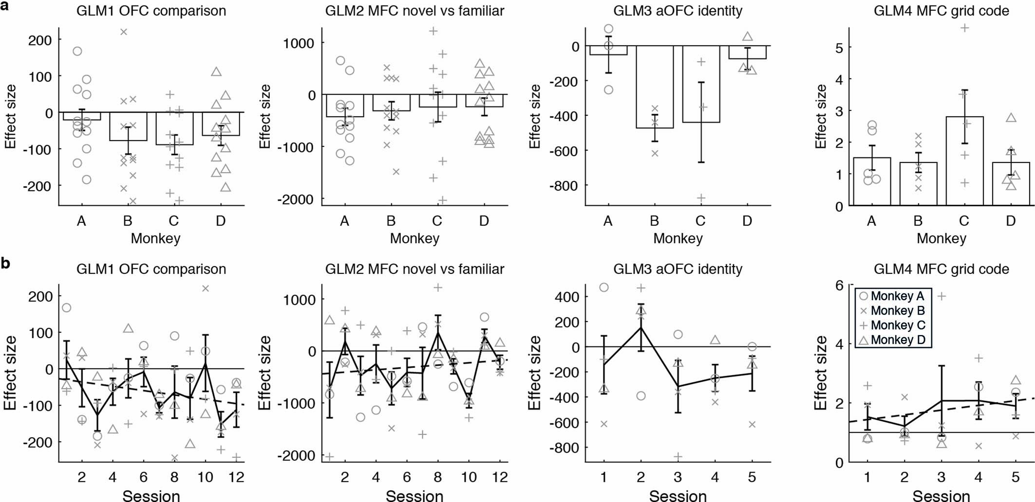 Extended Data Fig. 8