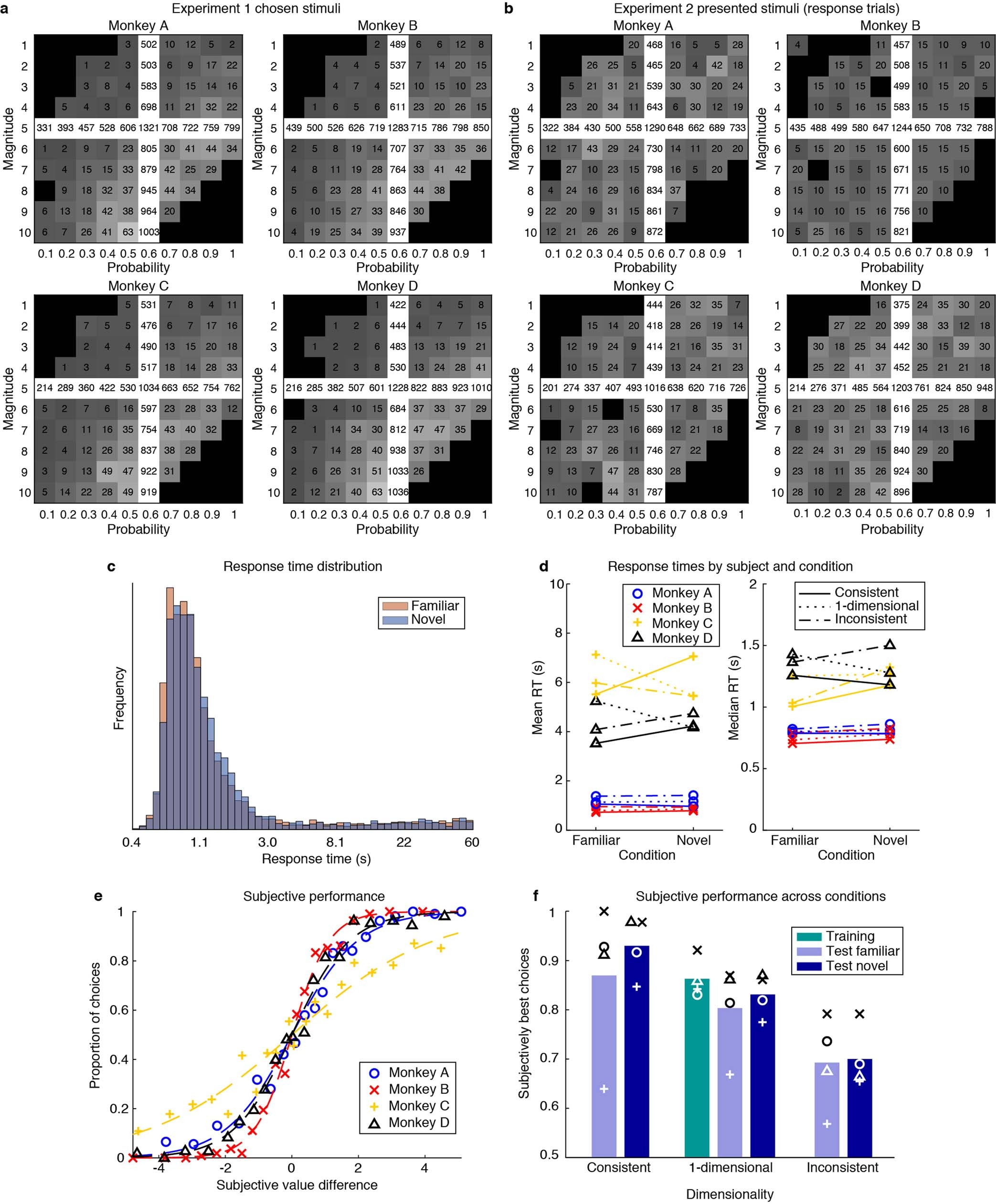 Extended Data Fig. 1