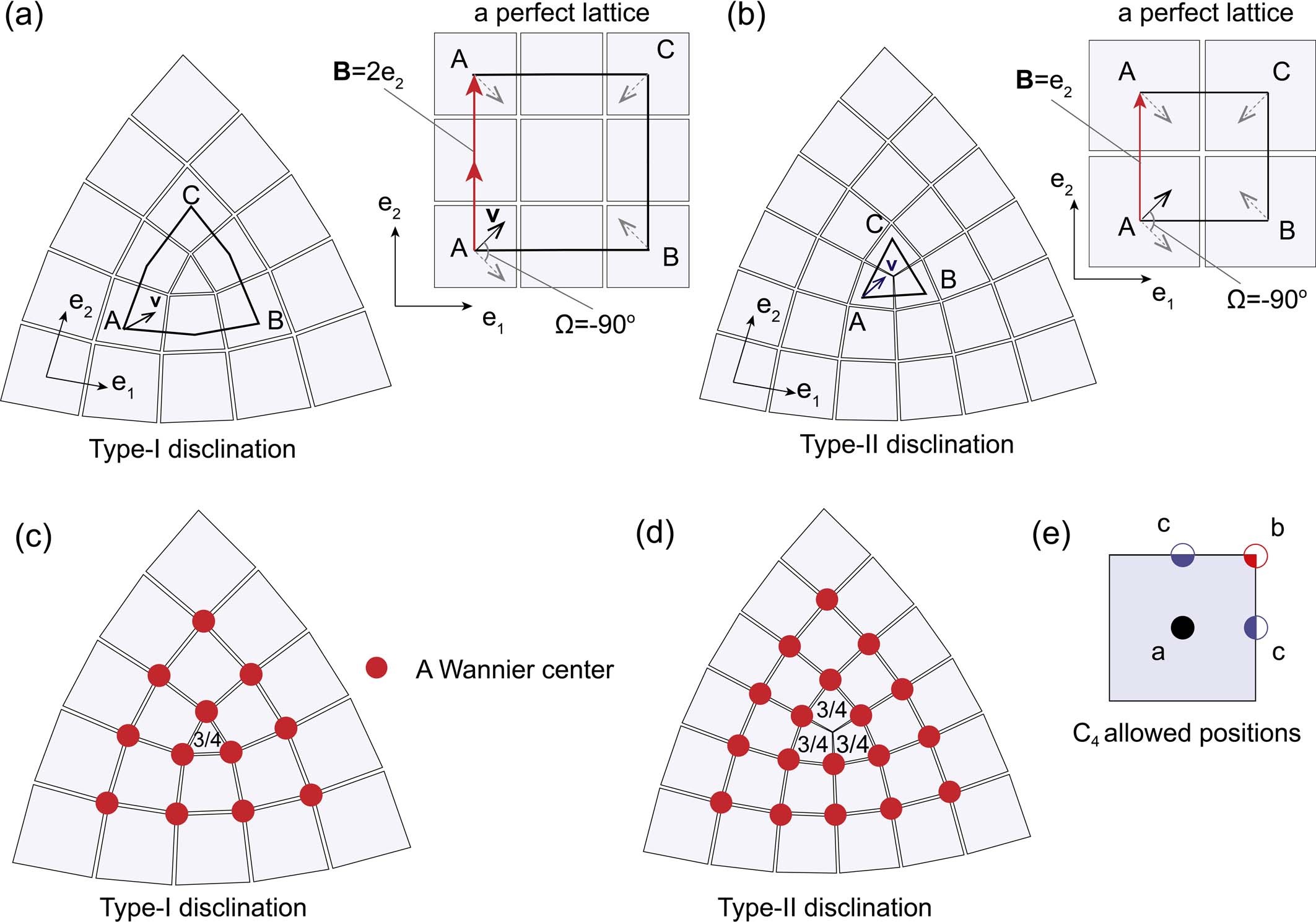 Extended Data Fig. 2