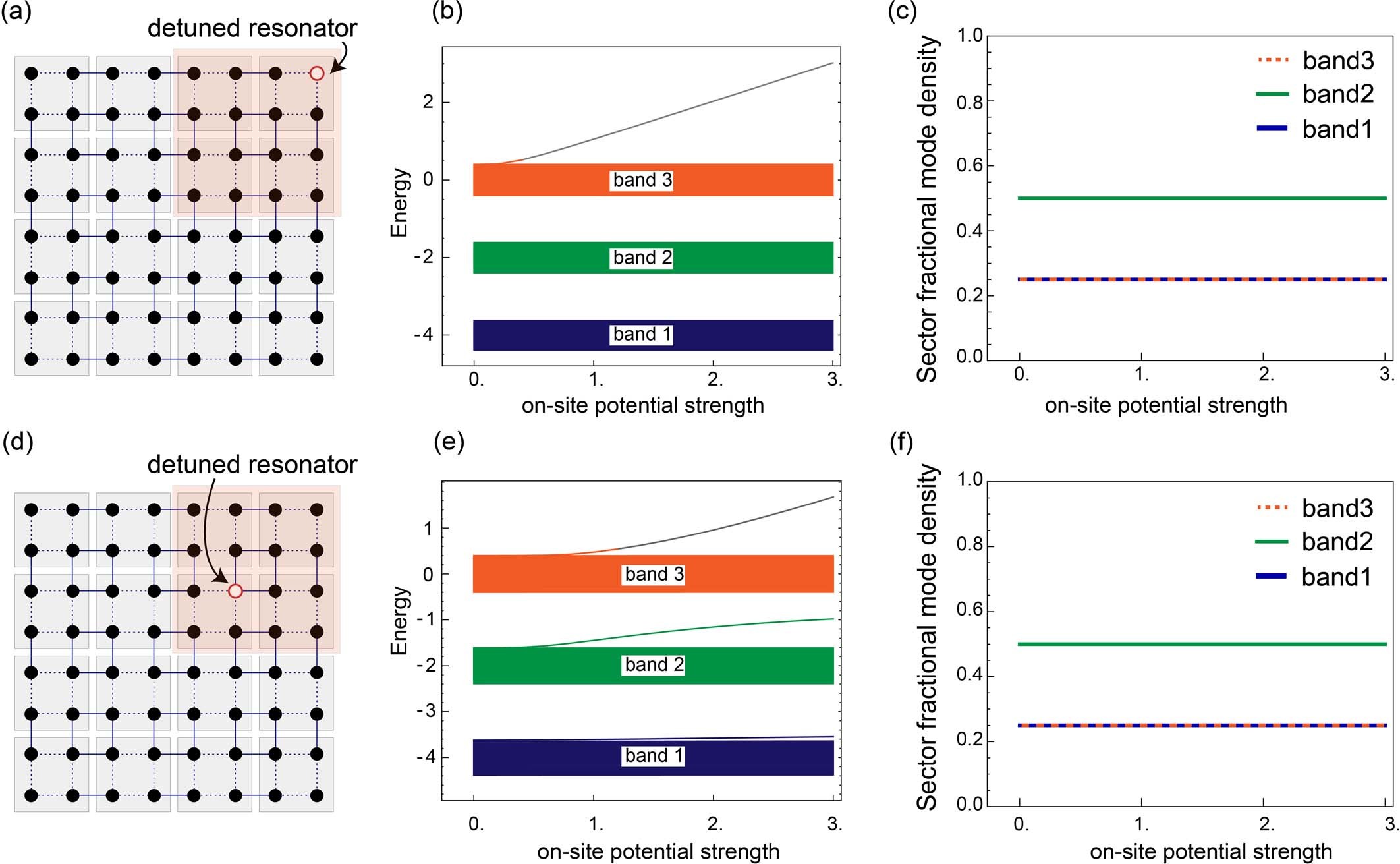 Extended Data Fig. 4