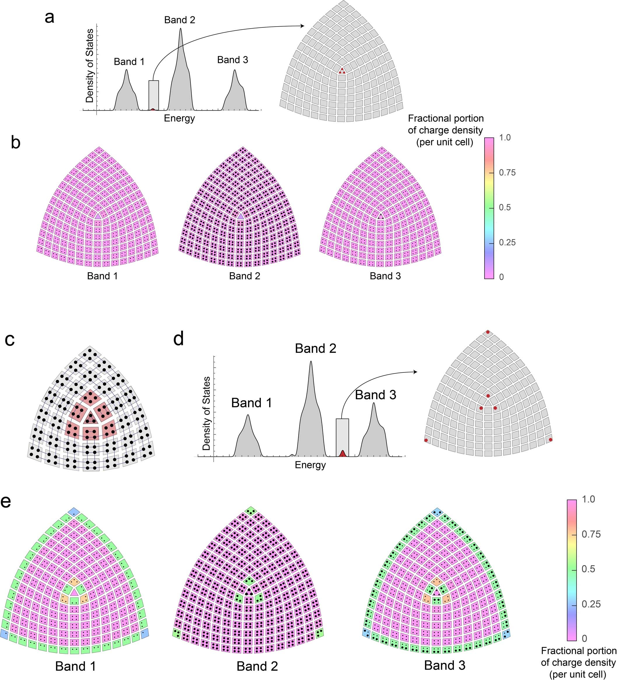 Extended Data Fig. 6