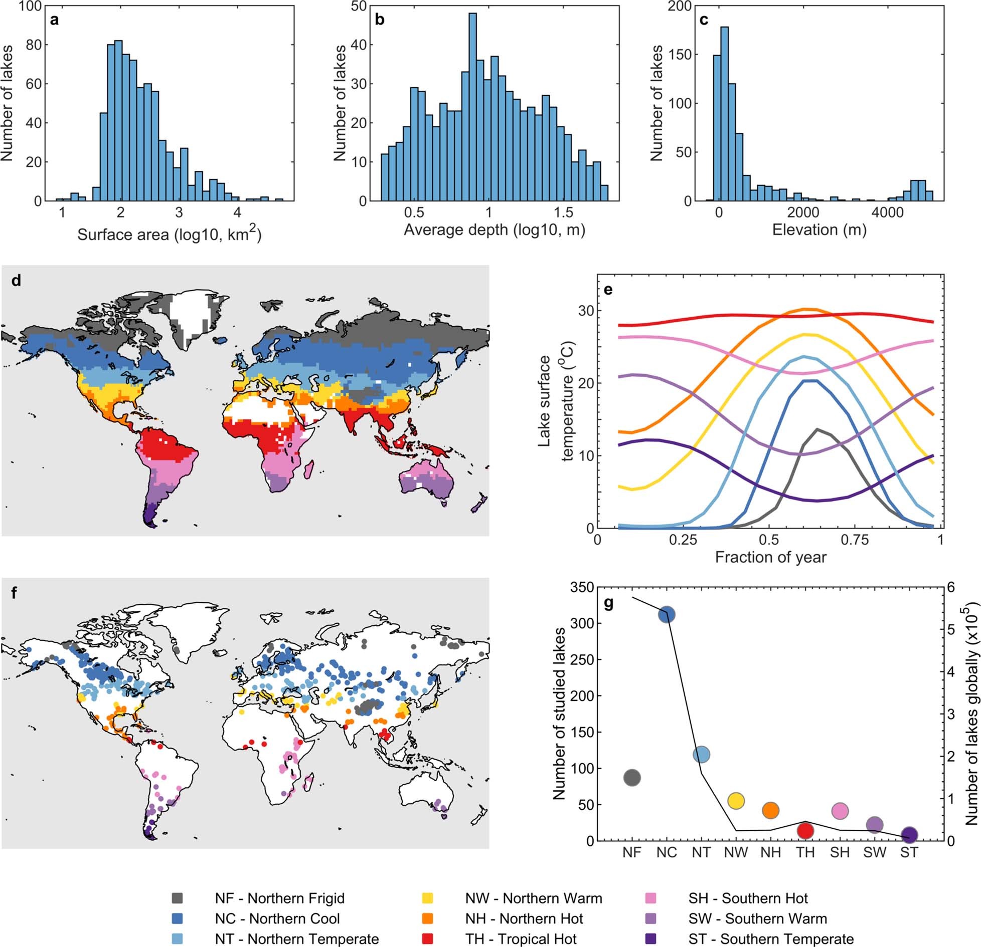 Extended Data Fig. 2