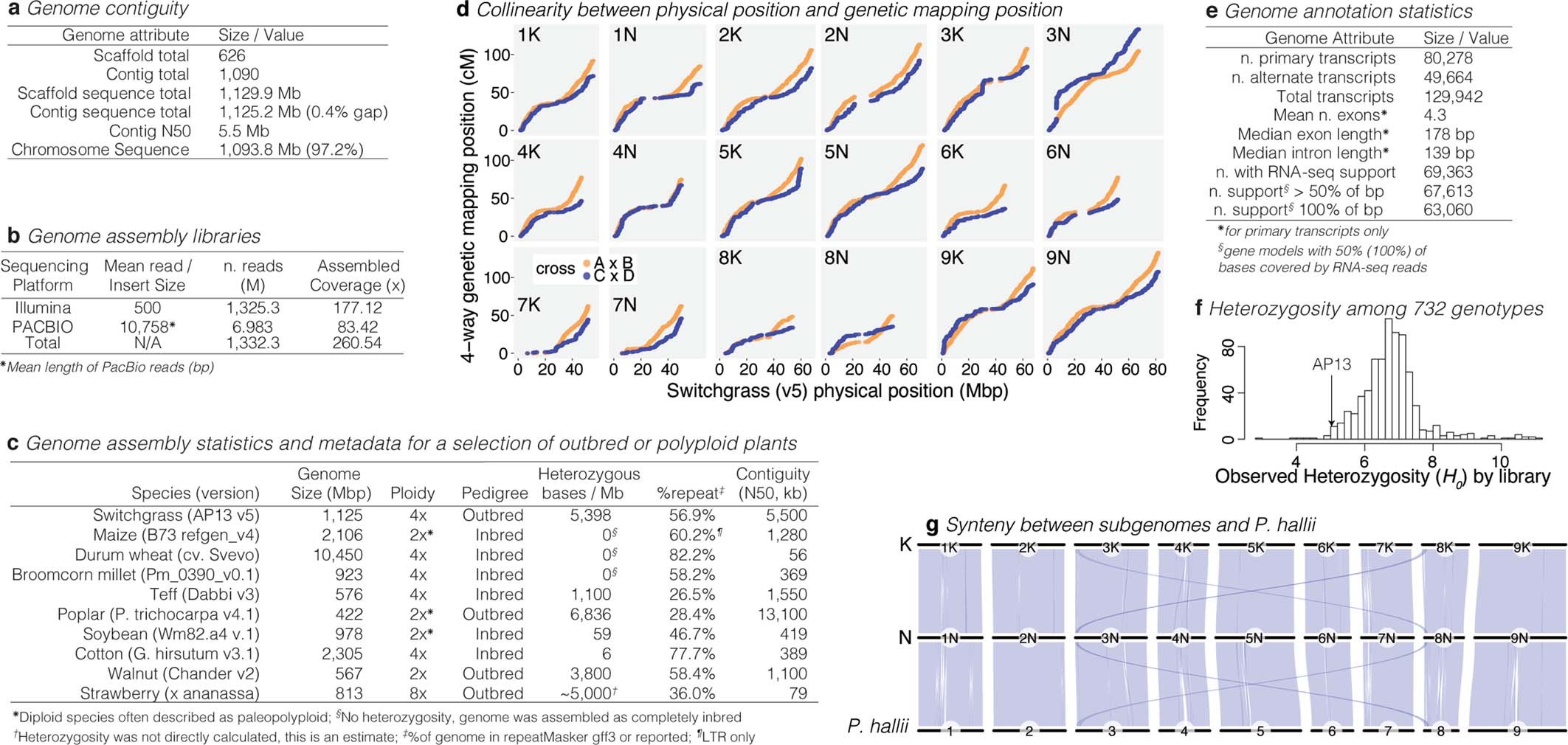 Extended Data Fig. 1
