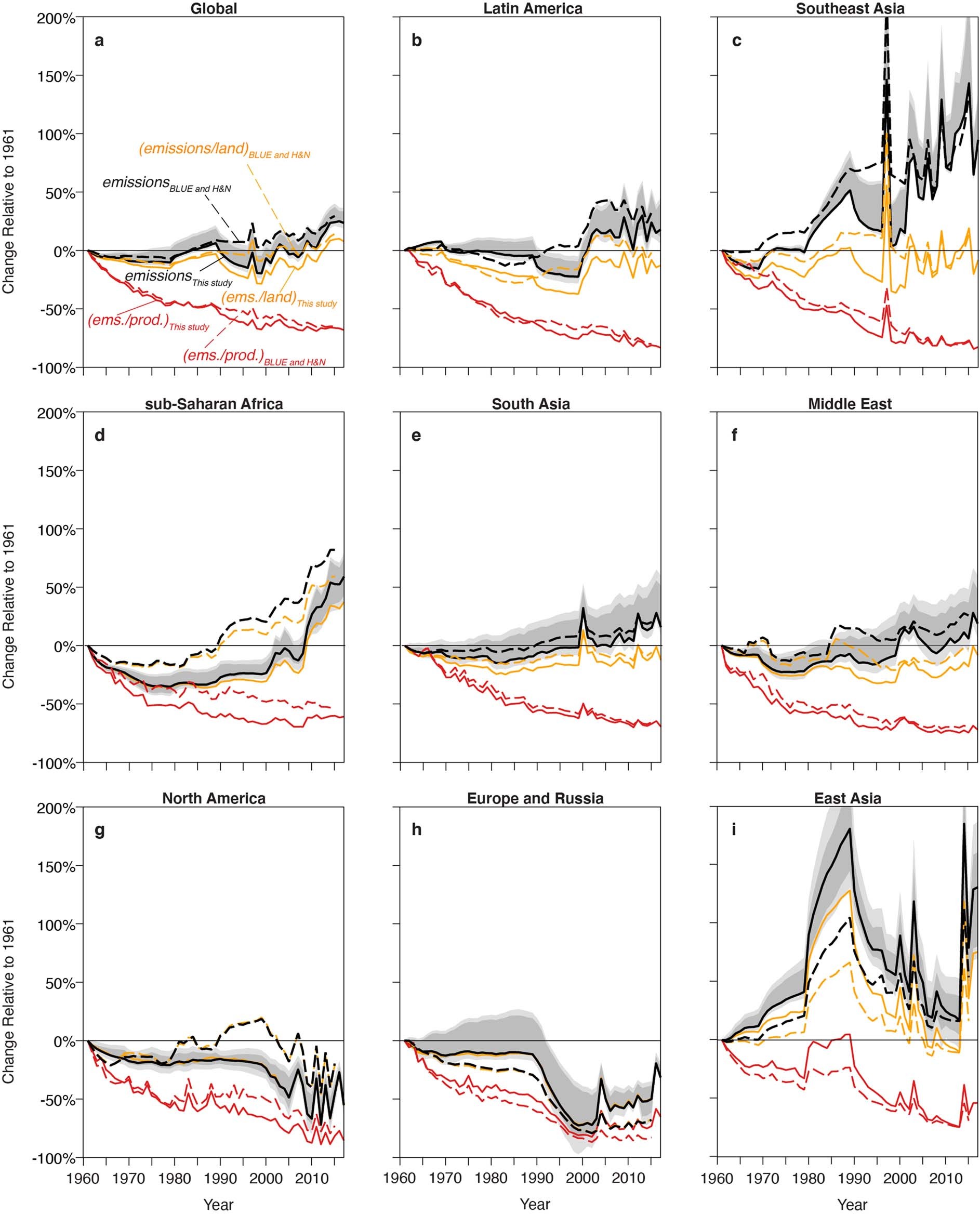 Extended Data Fig. 7