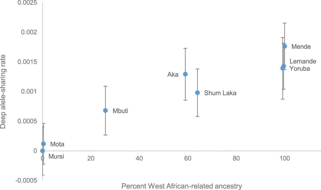 Extended Data Fig. 6