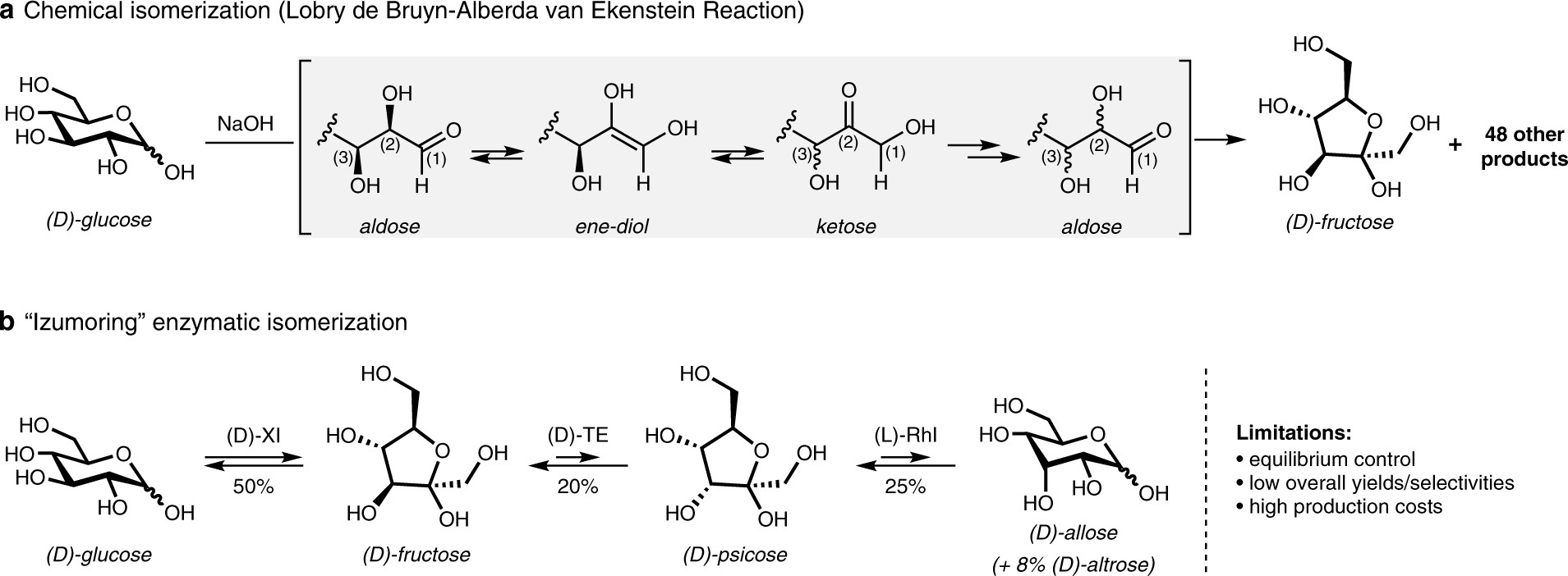Extended Data Fig. 1