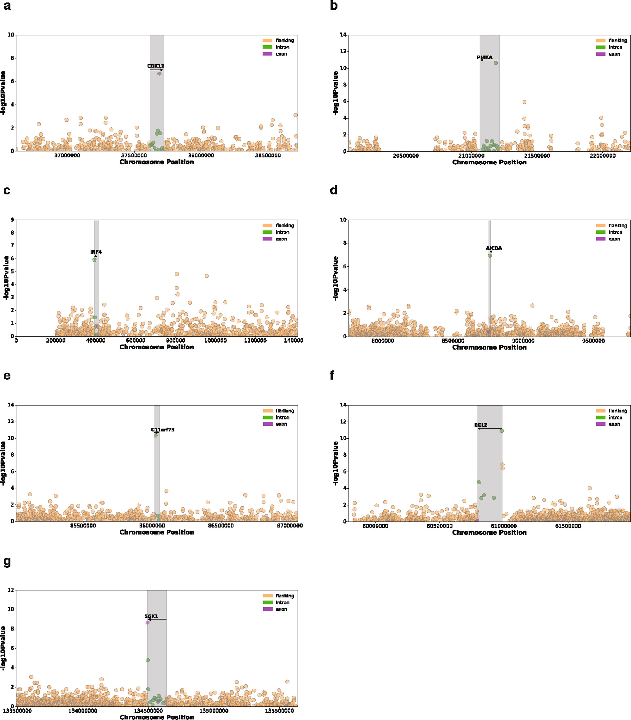 Extended Data Fig. 7
