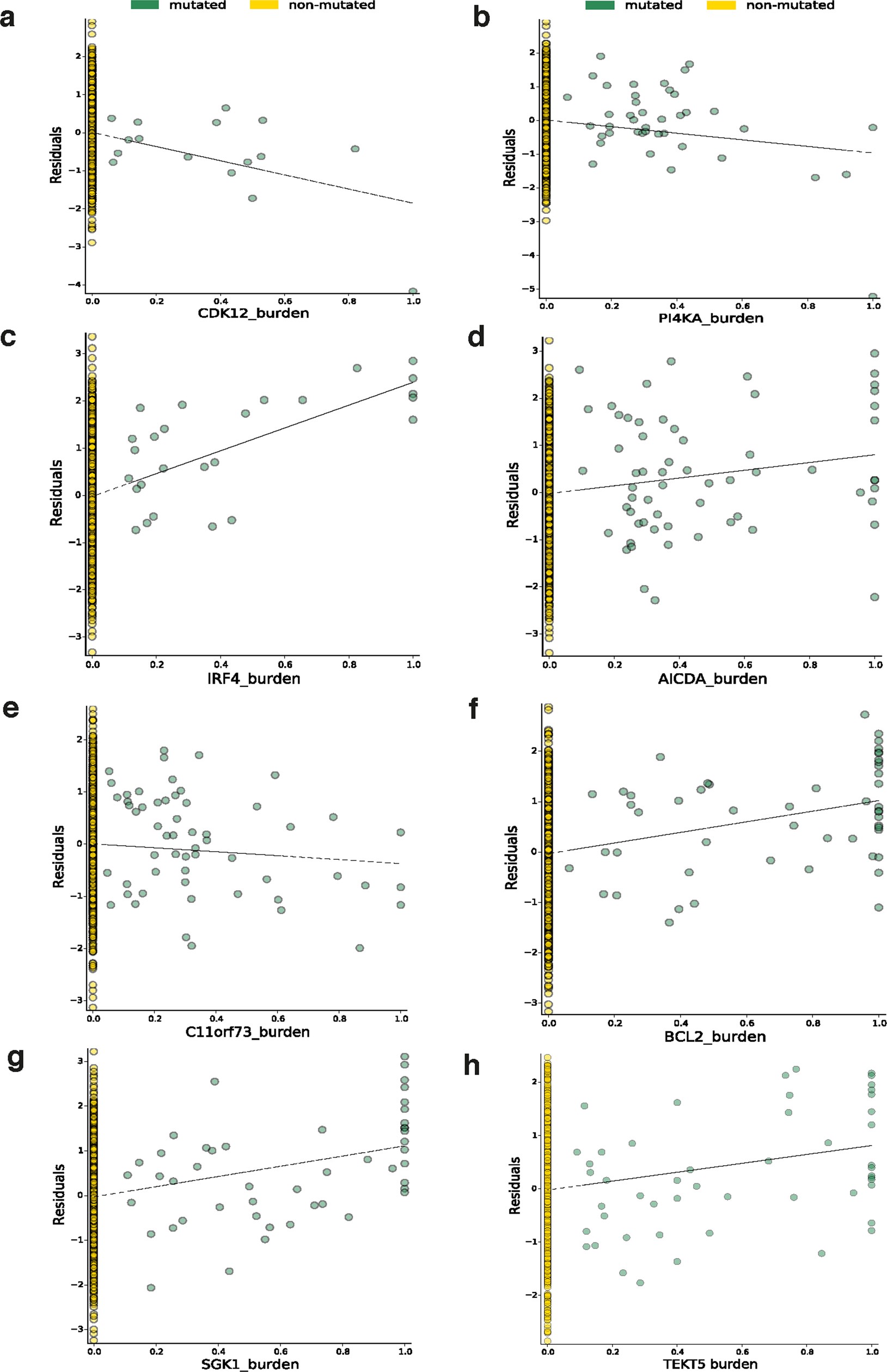 Extended Data Fig. 8