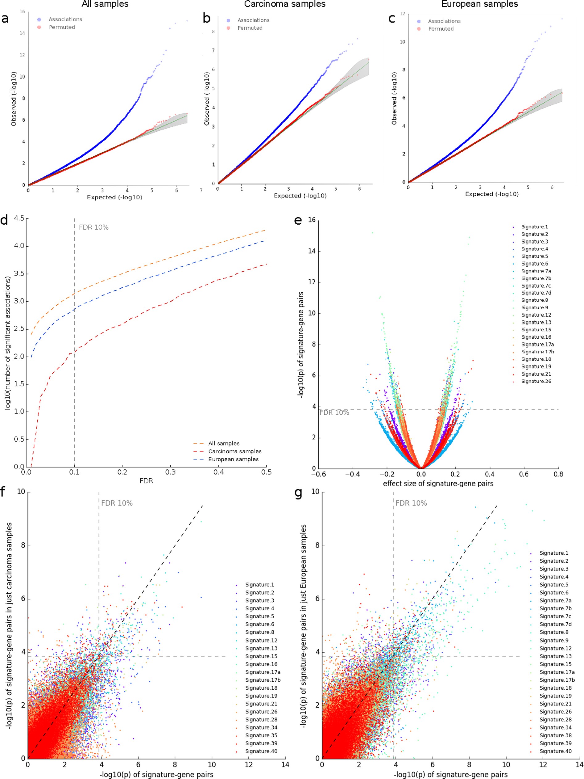 Extended Data Fig. 10