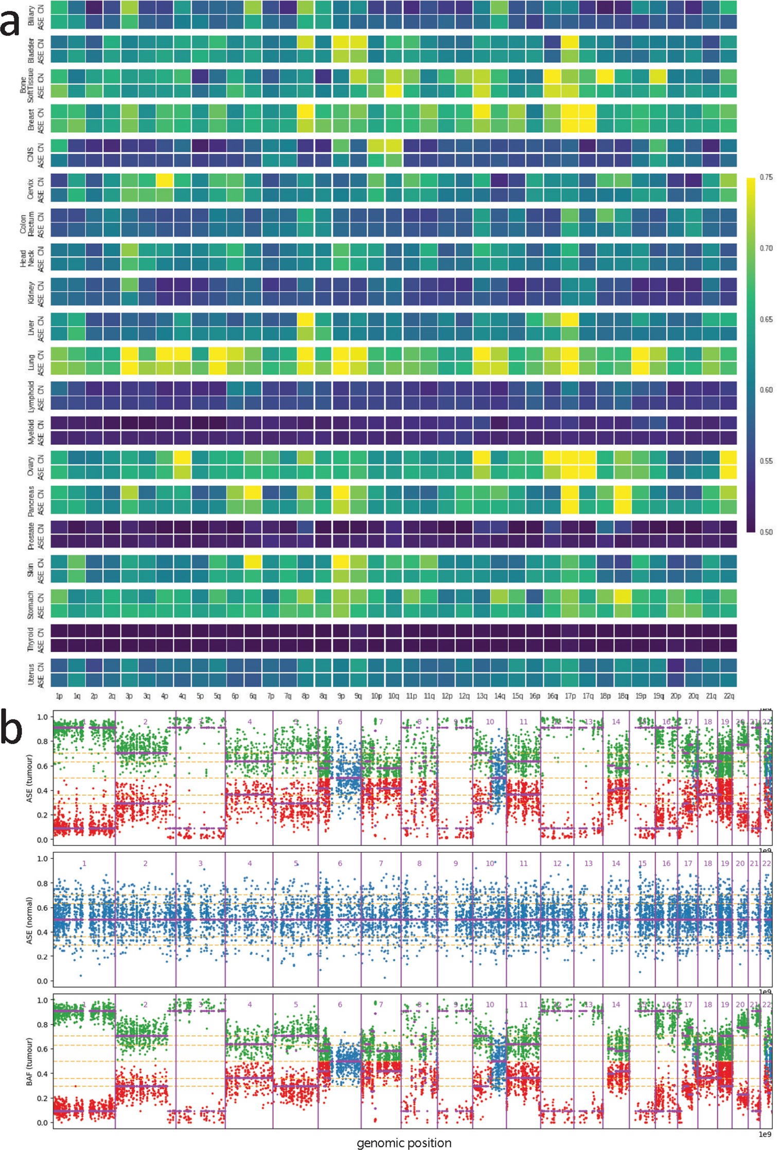 Extended Data Fig. 13