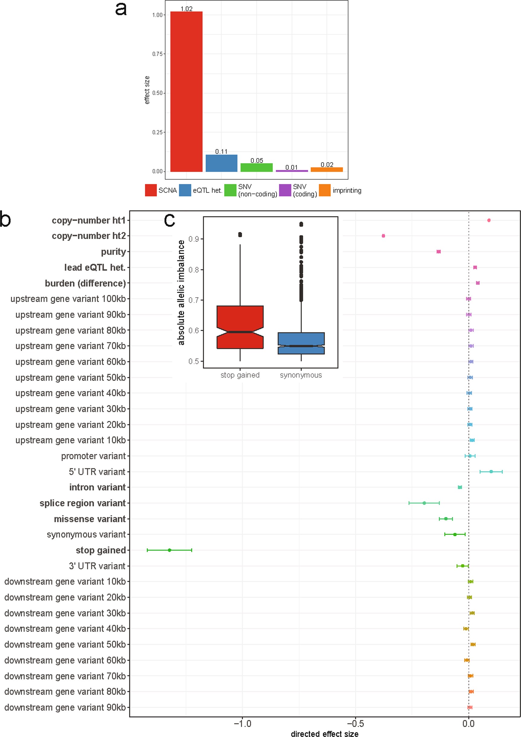 Extended Data Fig. 14