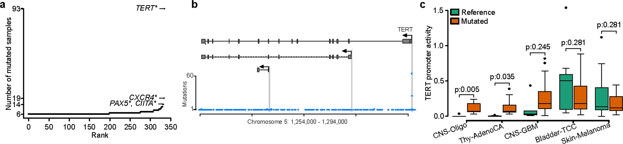 Extended Data Fig. 16