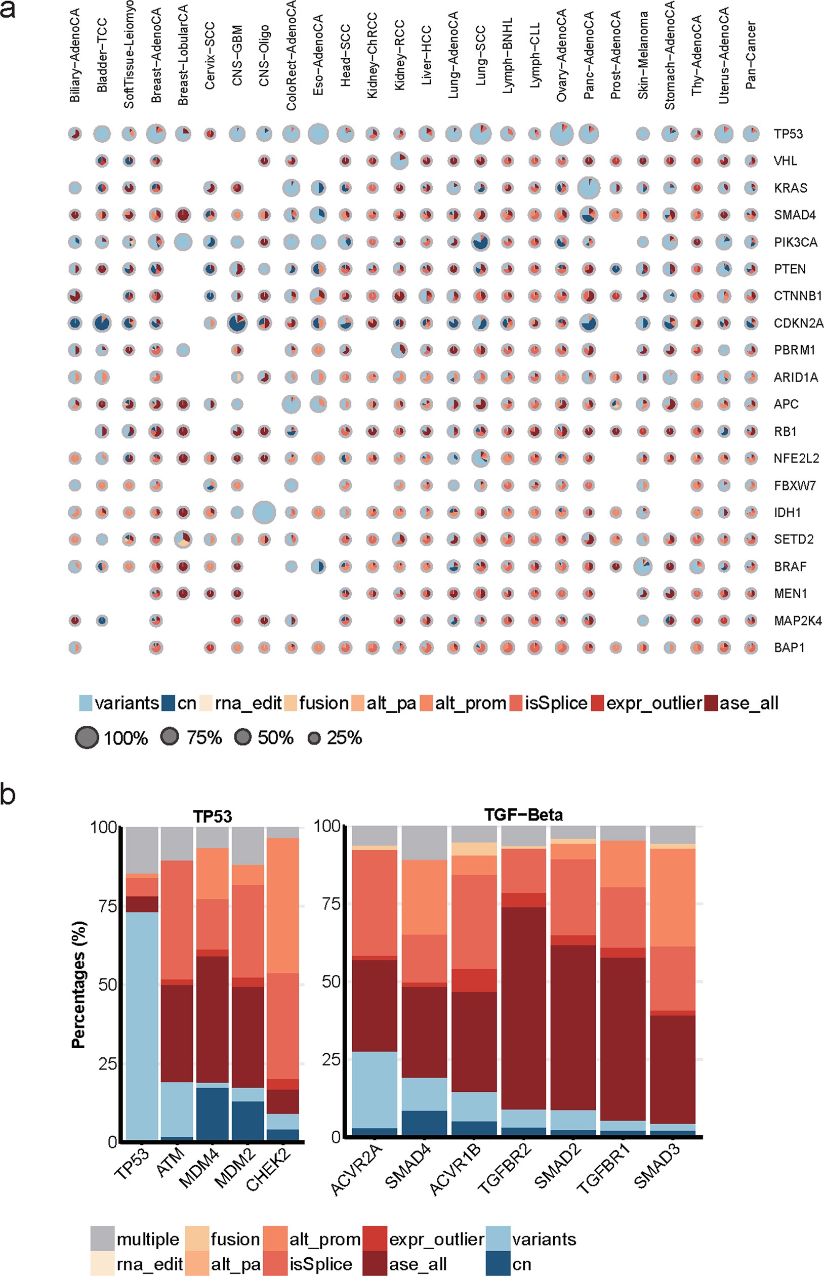 Extended Data Fig. 22