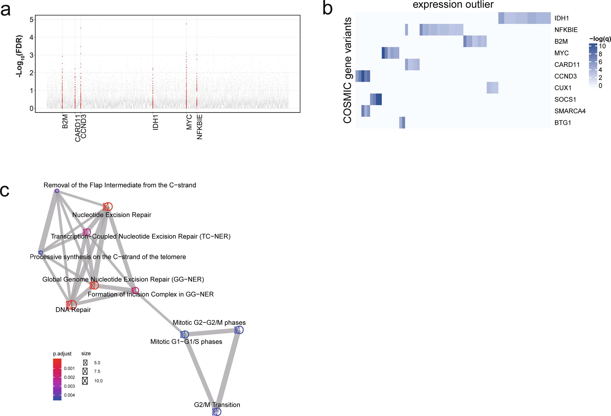 Extended Data Fig. 23