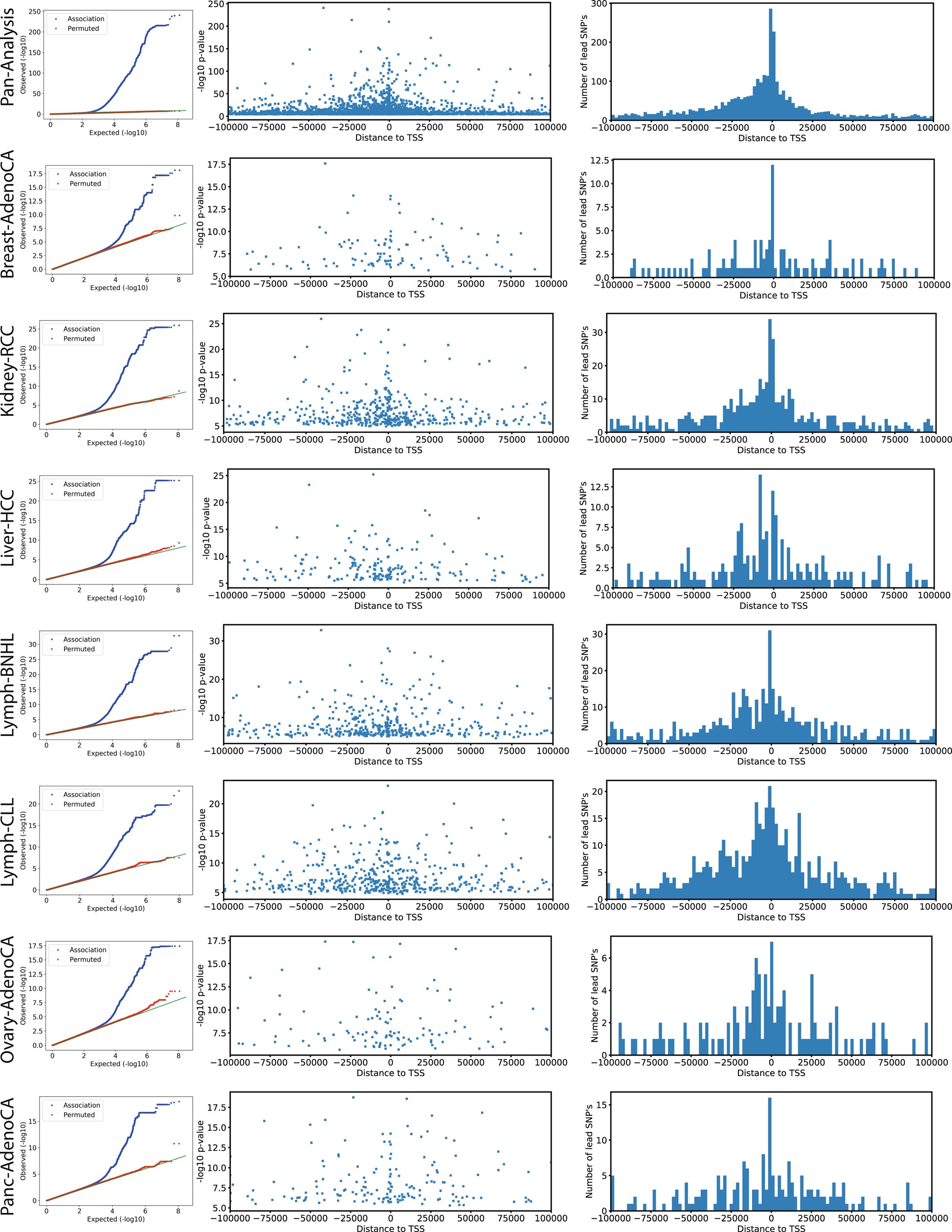 Extended Data Fig. 3