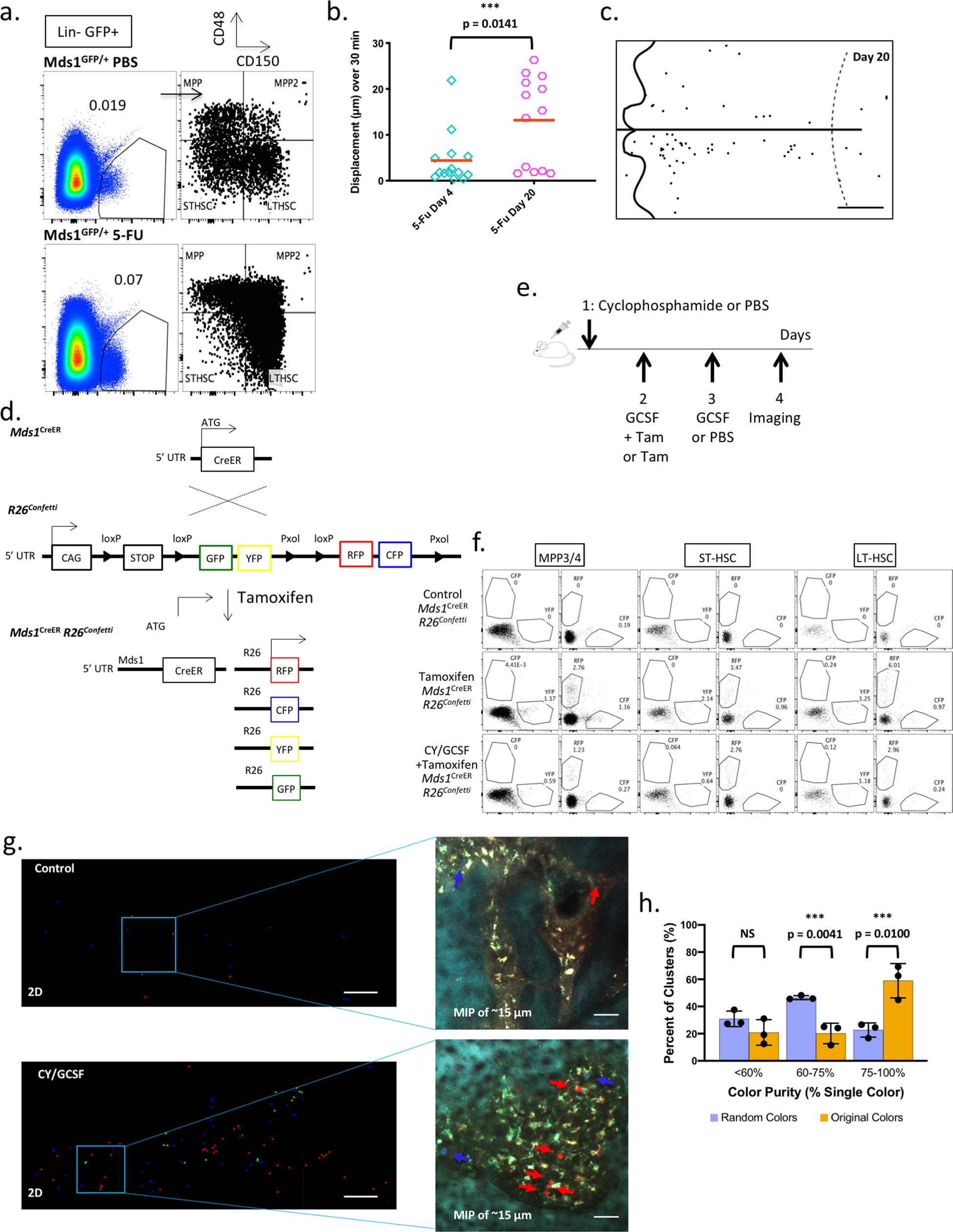 Extended Data Fig. 8