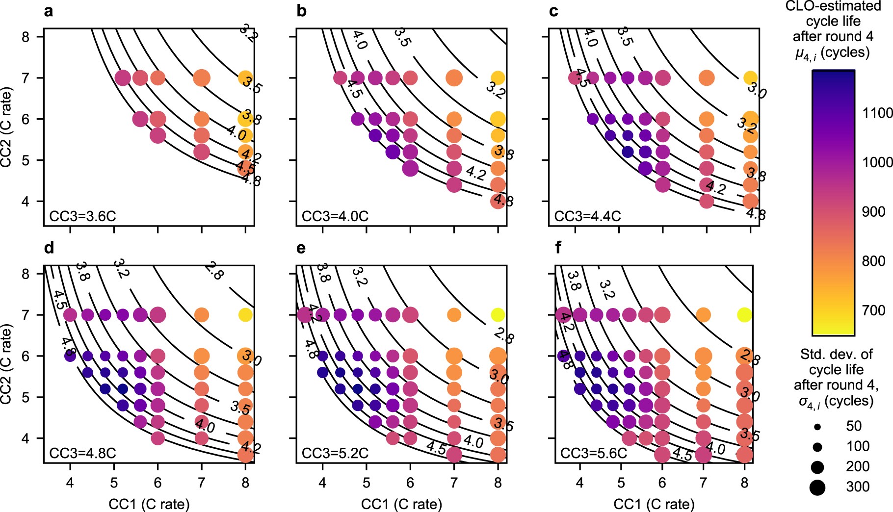 Extended Data Fig. 5