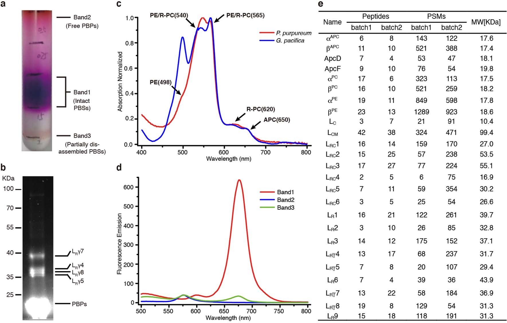 Extended Data Fig. 1