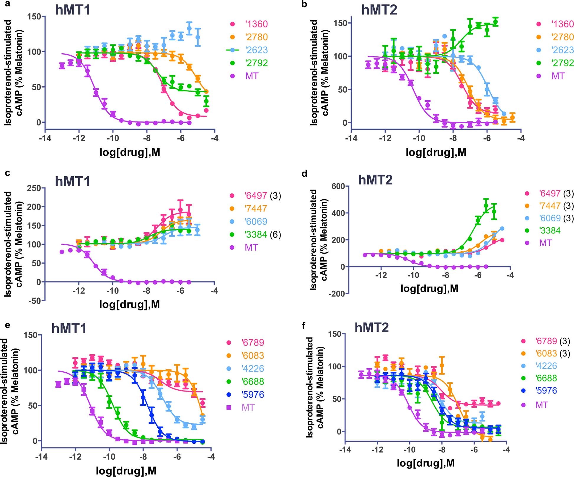 Extended Data Fig. 2