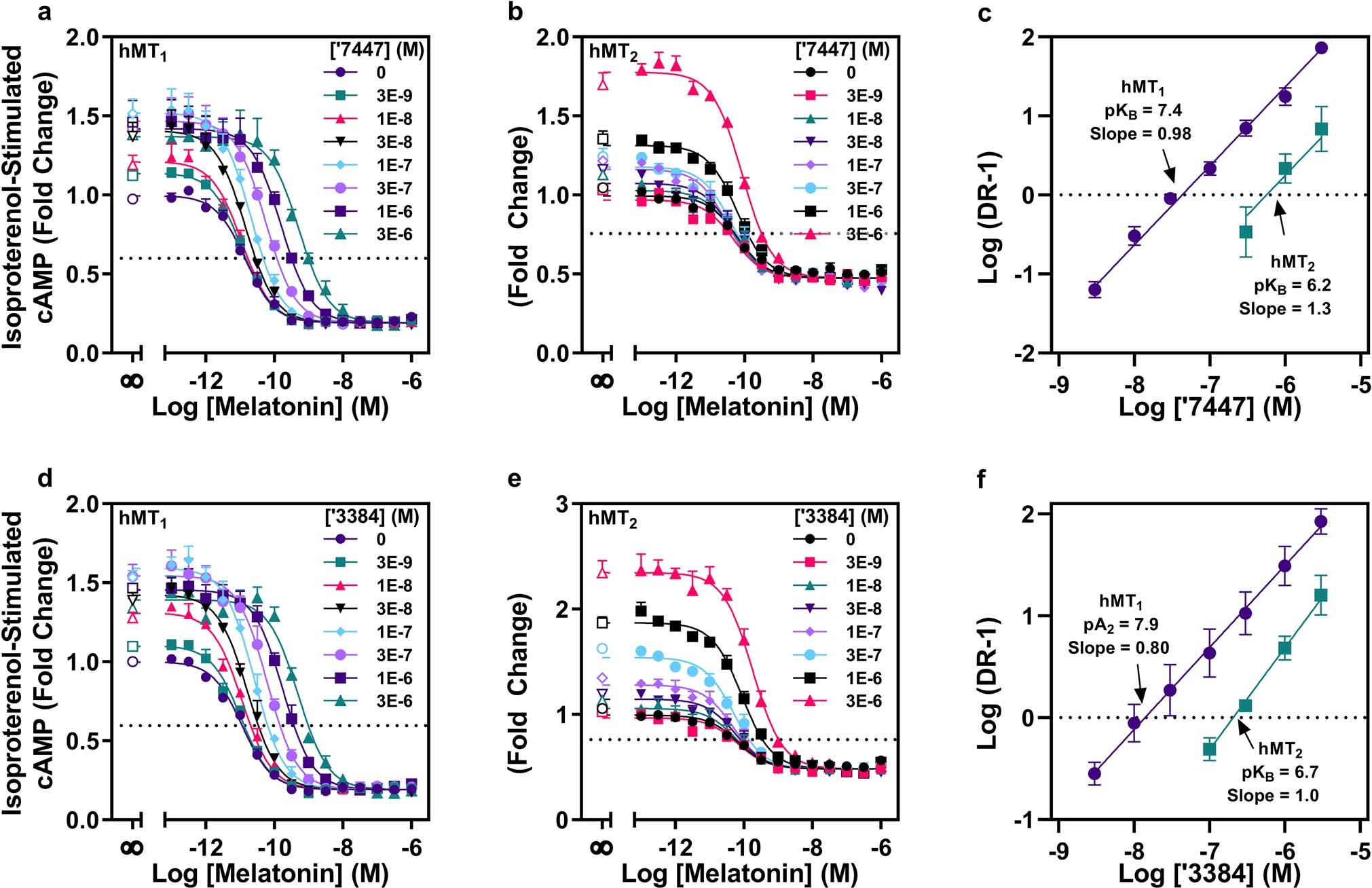 Extended Data Fig. 6