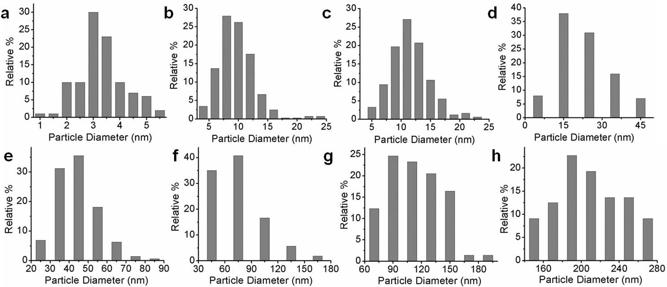 Extended Data Fig. 2