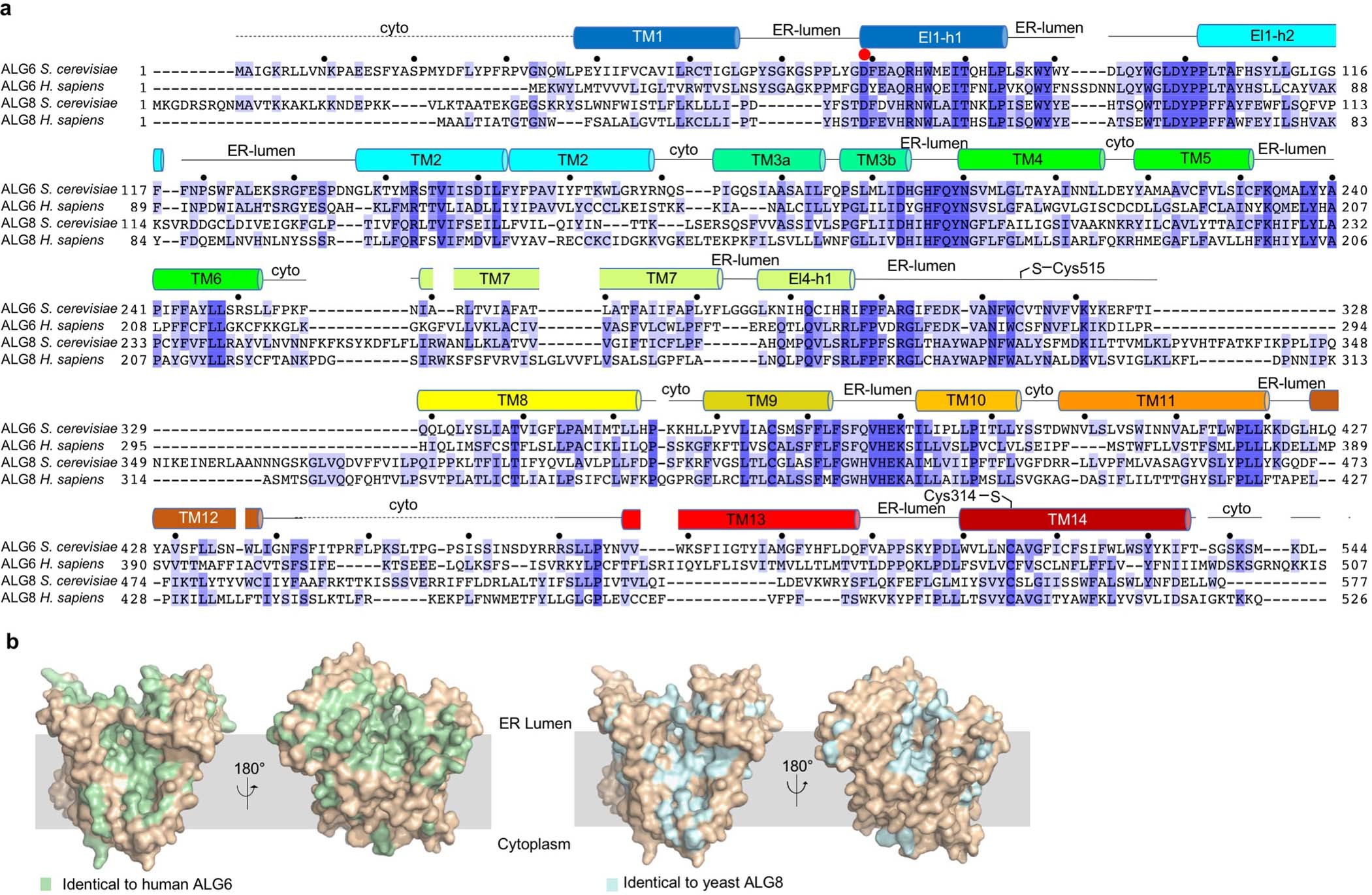 Extended Data Fig. 7
