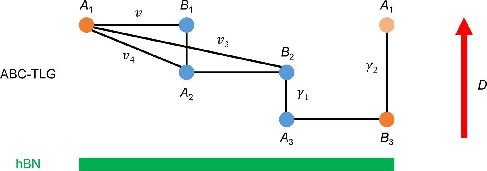 Extended Data Fig. 6