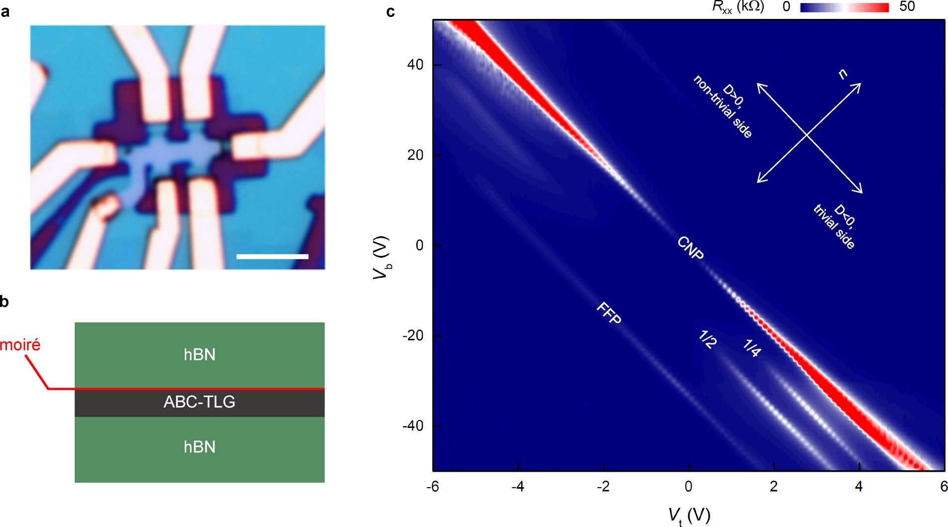 Extended Data Fig. 7