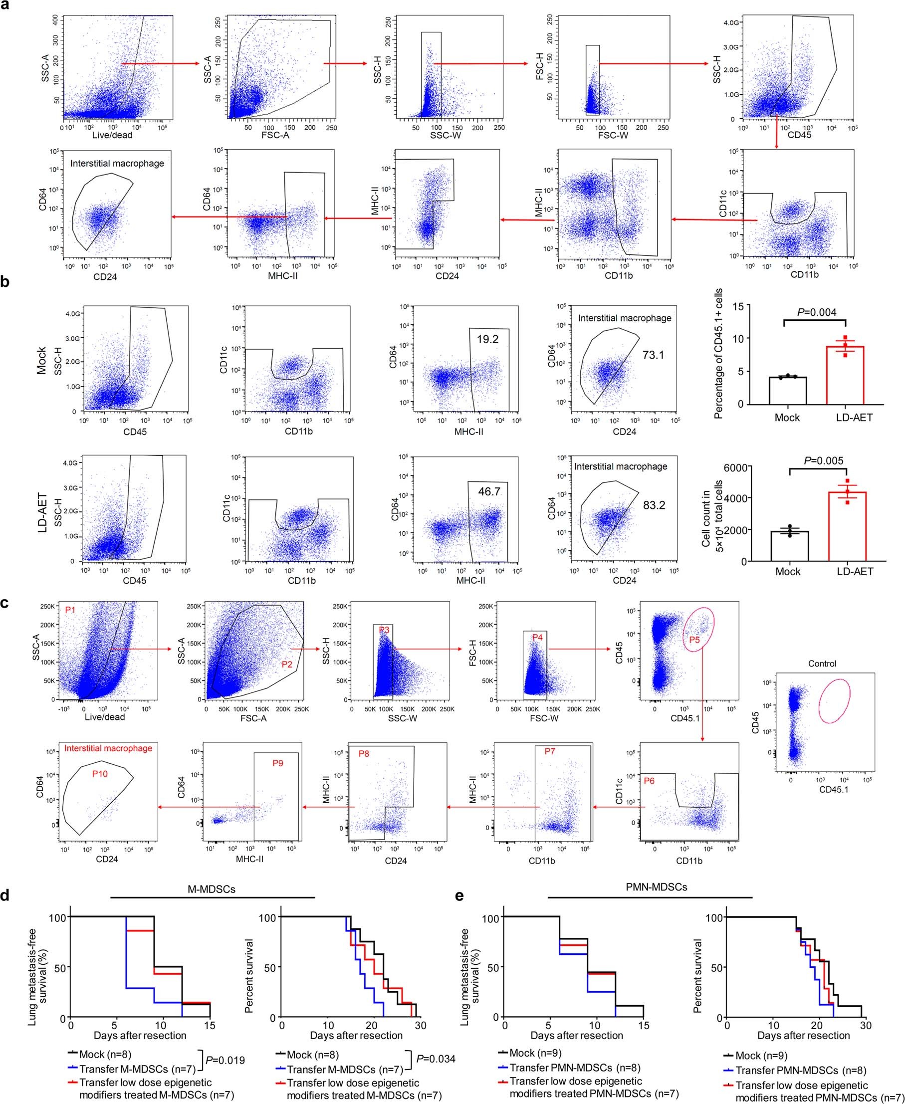 Extended Data Fig. 8