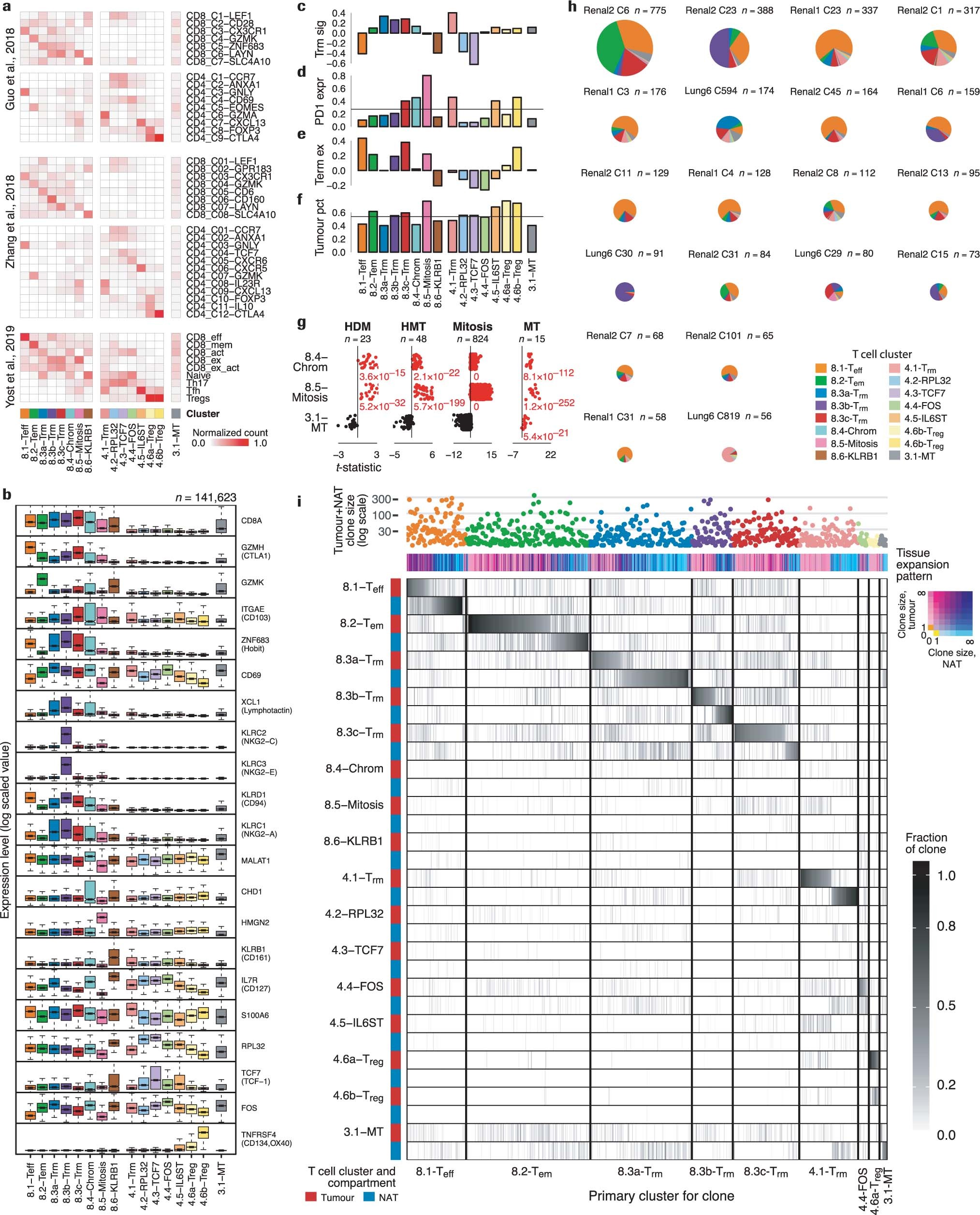 Extended Data Fig. 4