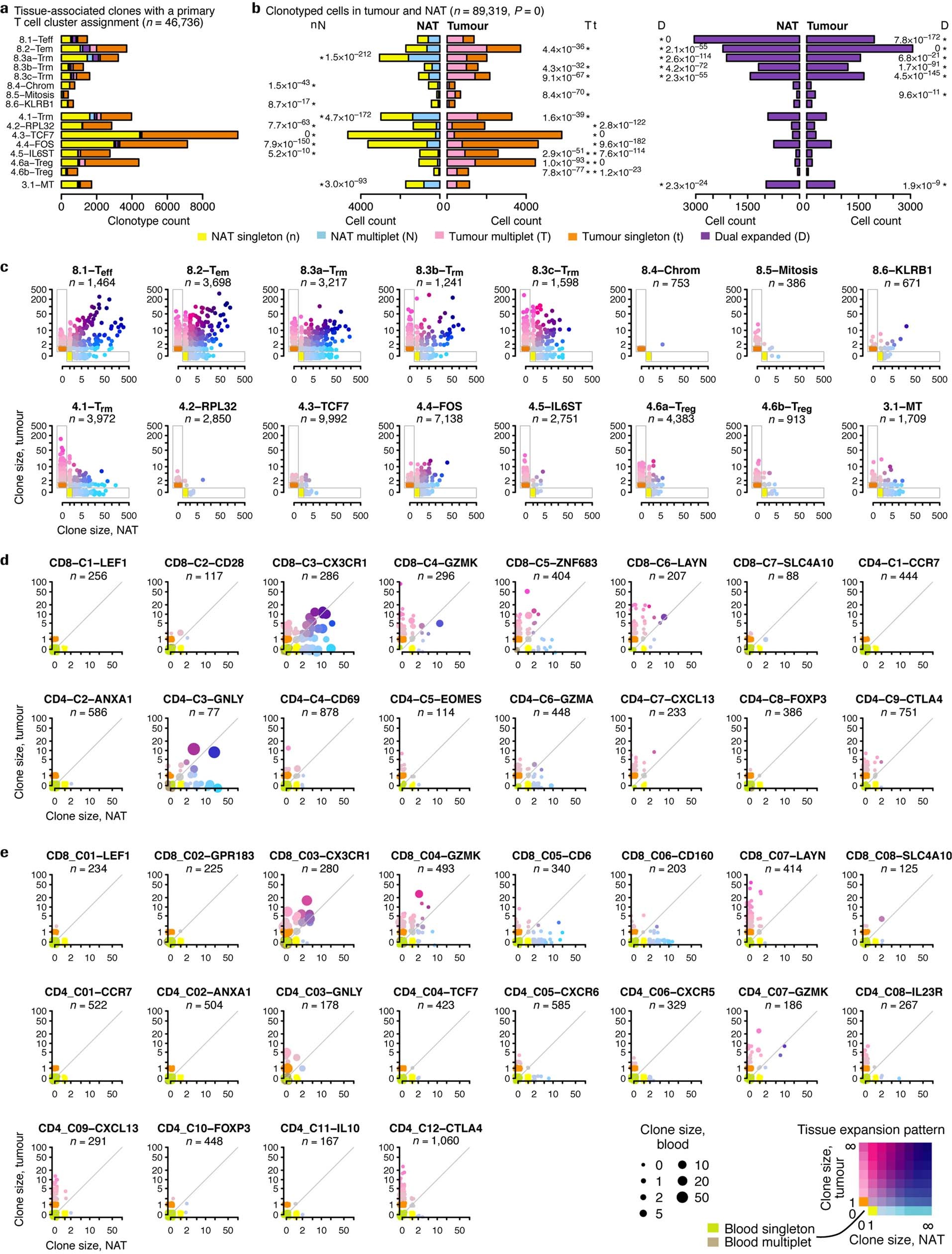 Extended Data Fig. 5