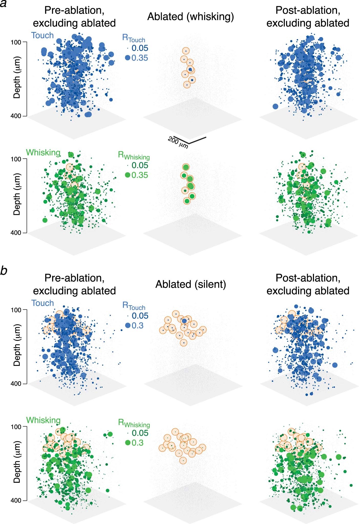 Extended Data Fig. 7